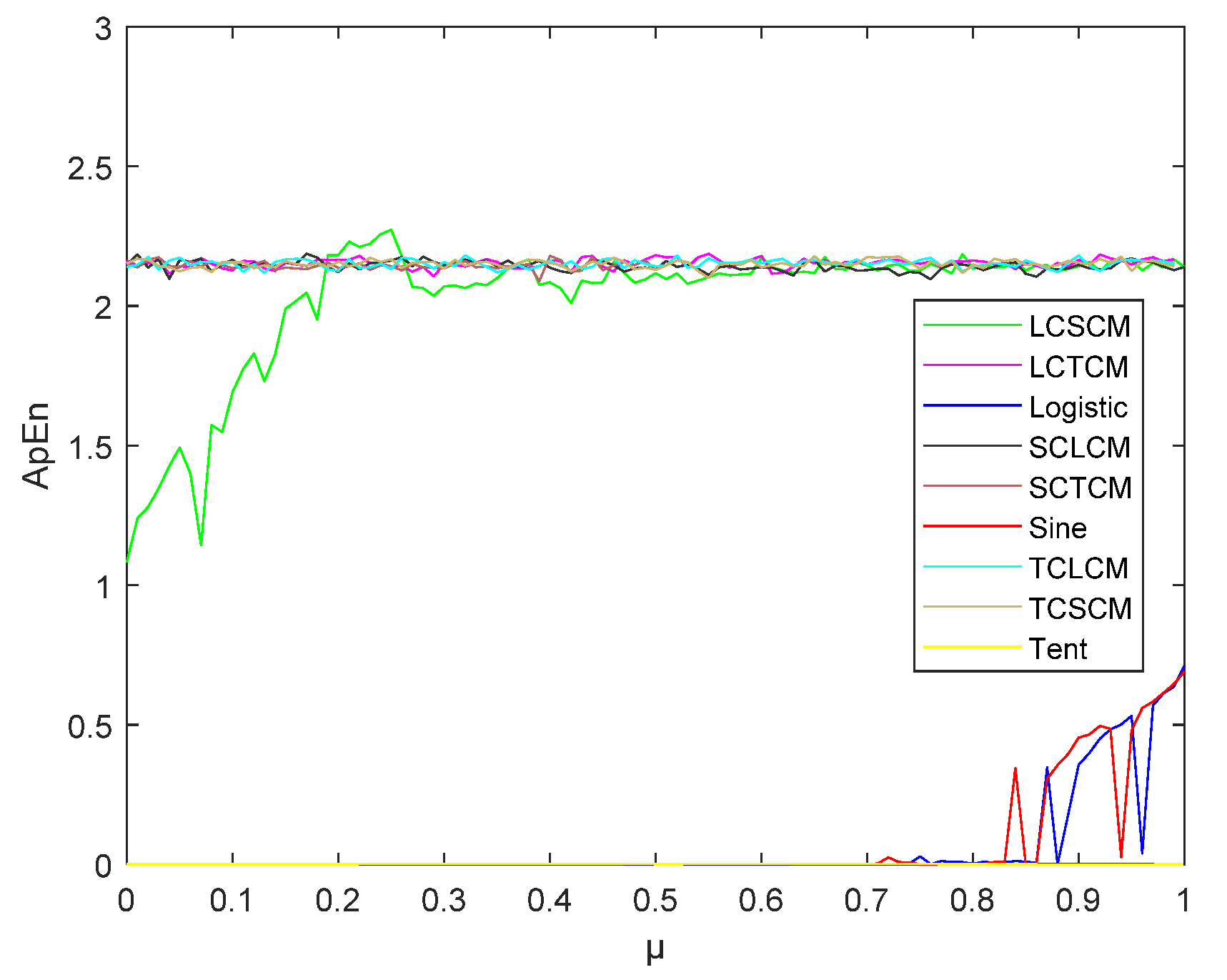 Fractalfract 07 00221 g005