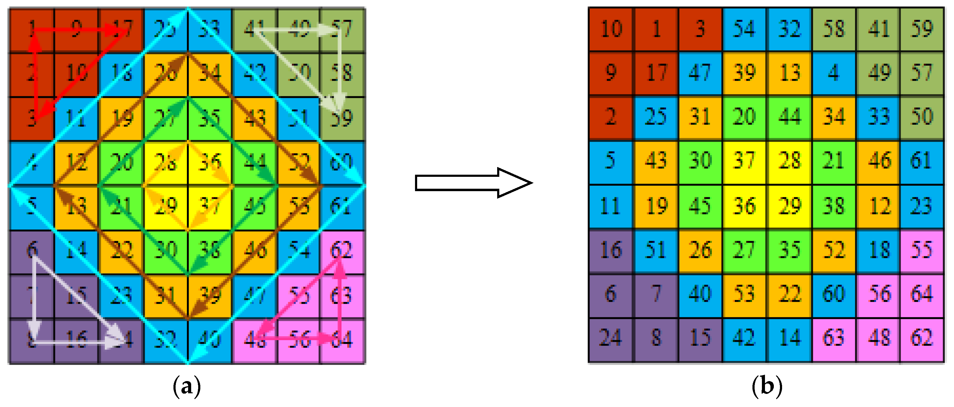 Fractalfract 07 00221 g008