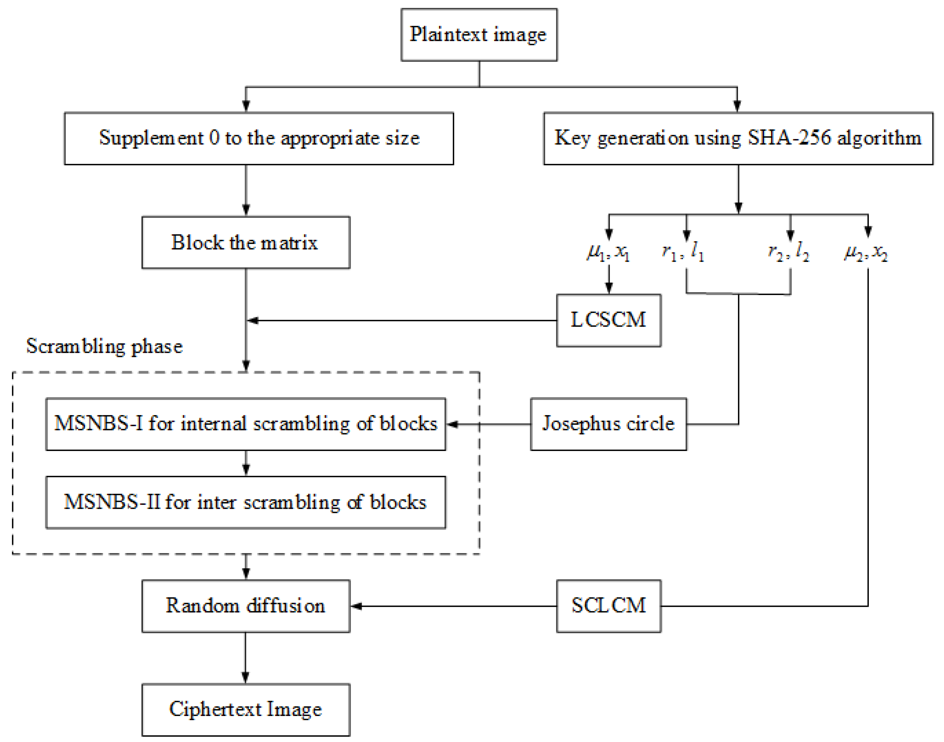 Fractalfract 07 00221 g010