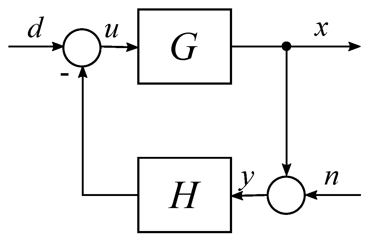 Fractalfract 07 00222 g001 Fractalfract 07 00222 g001