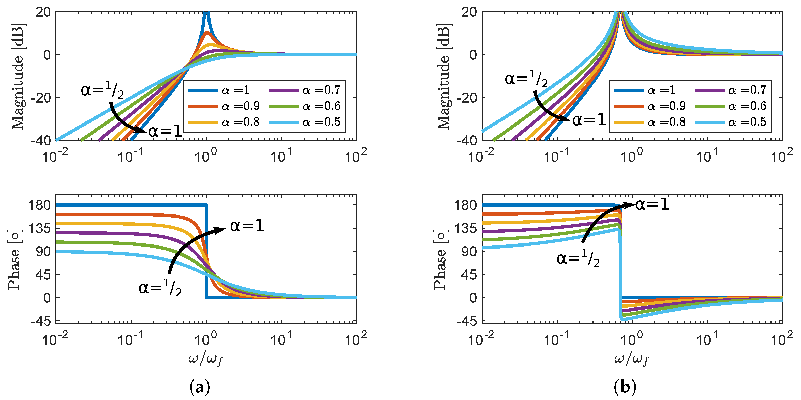 Fractalfract 07 00222 g003 Fractalfract 07 00222 g003