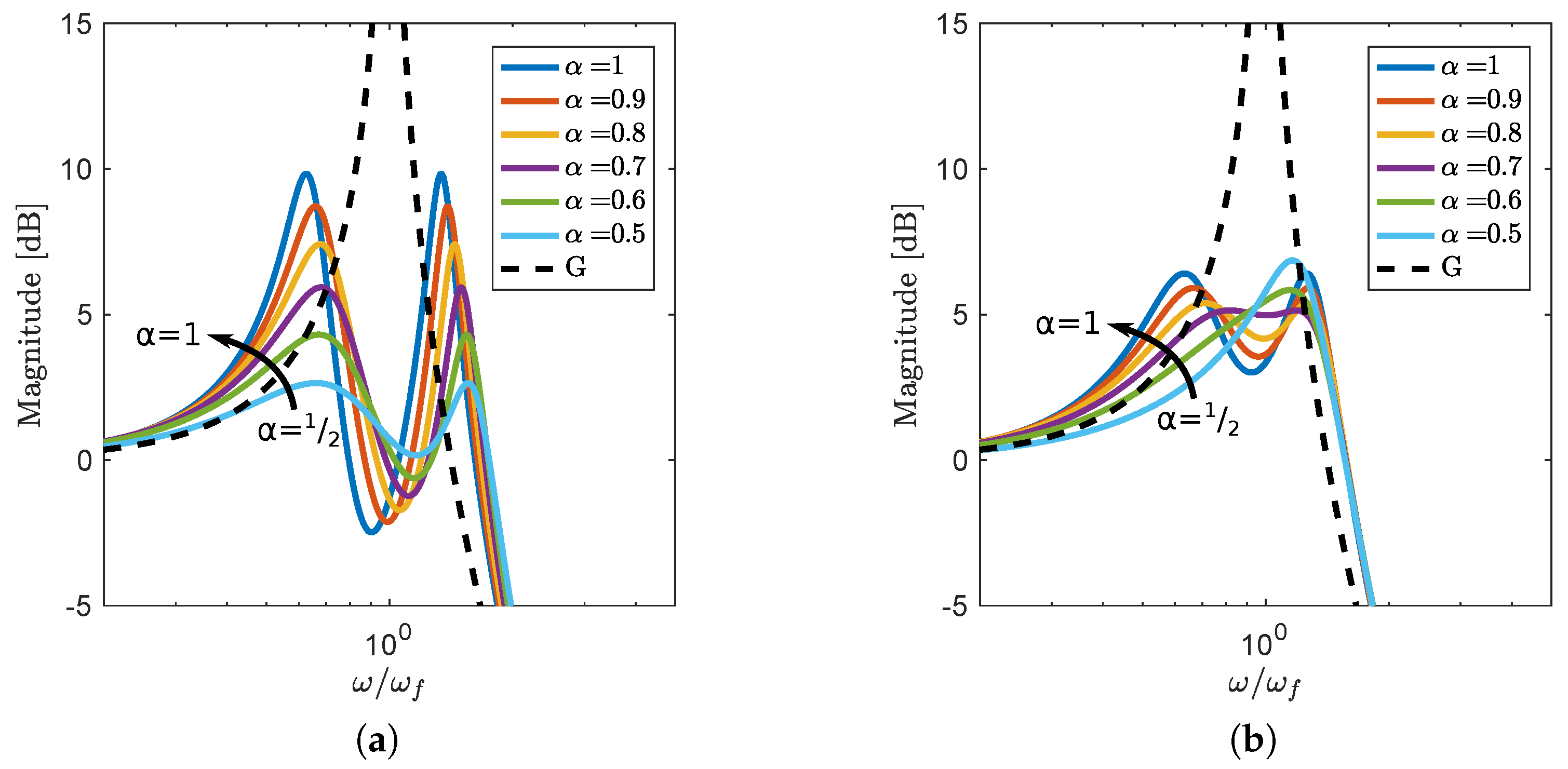 Fractalfract 07 00222 g005 Fractalfract 07 00222 g005