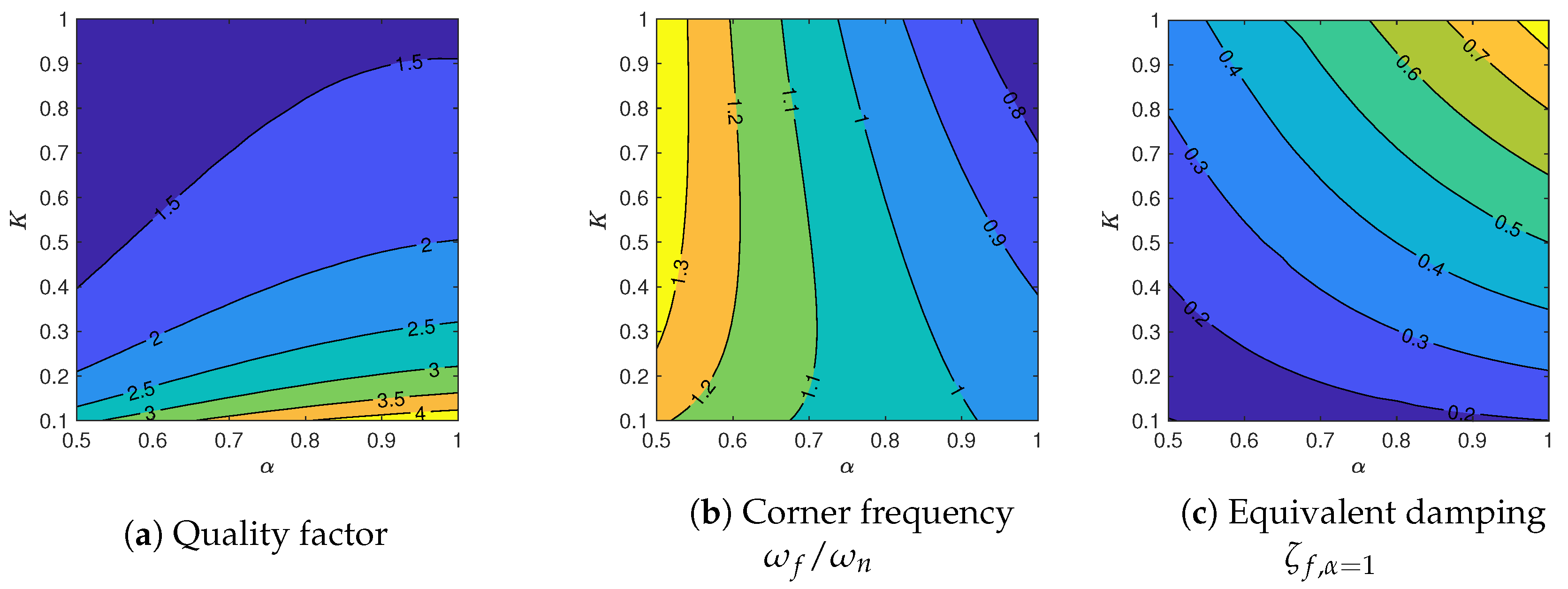 Fractalfract 07 00222 g007 Fractalfract 07 00222 g007