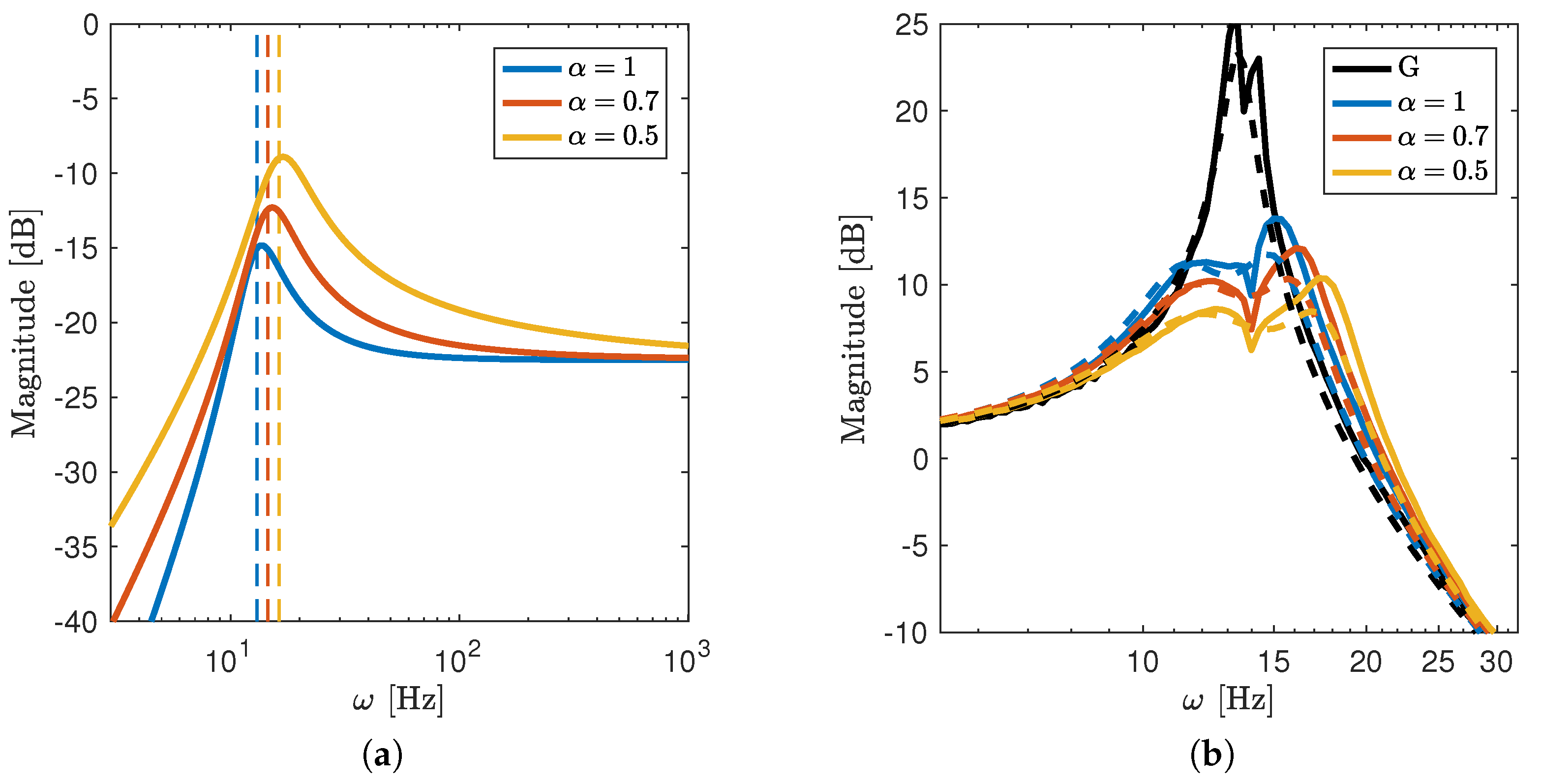 Fractalfract 07 00222 g009 Fractalfract 07 00222 g009