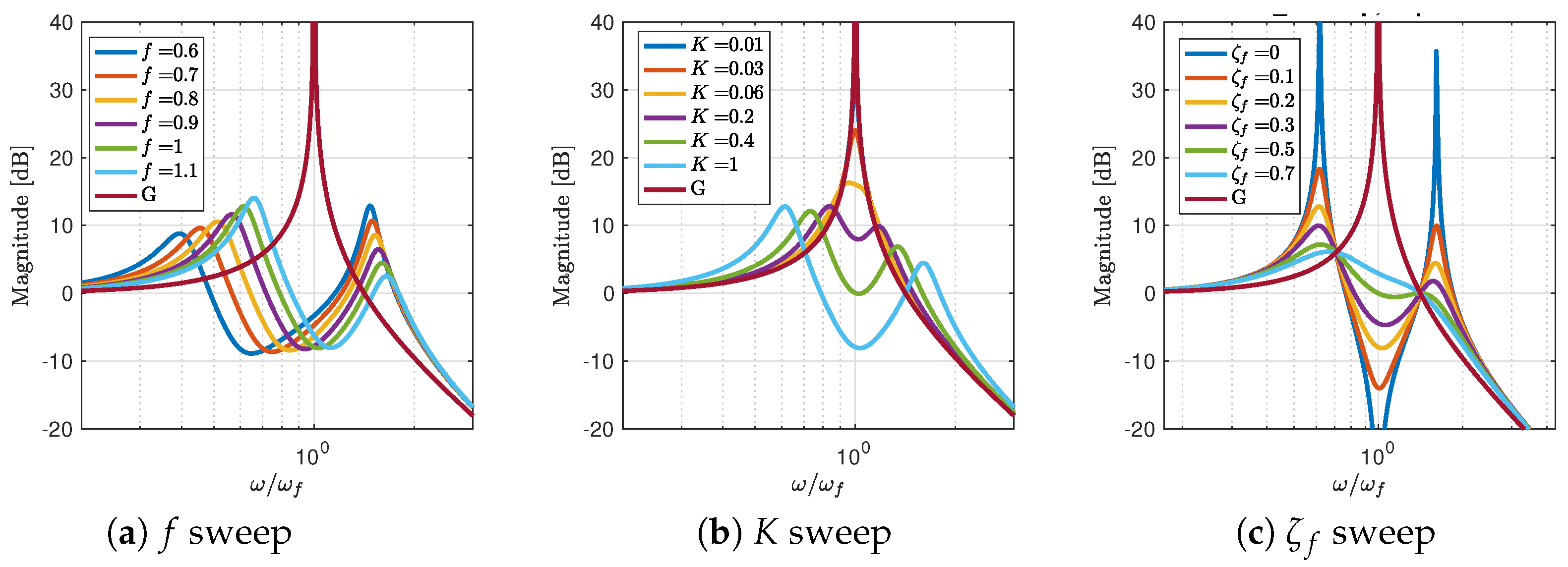 Fractalfract 07 00222 g0a1 Fractalfract 07 00222 g0a1