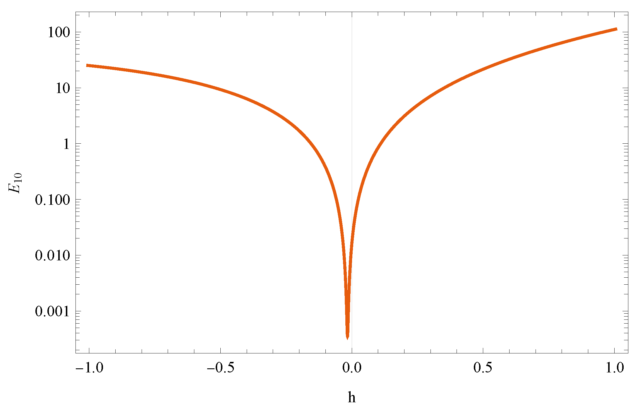 Fractalfract 07 00224 g001 Fractalfract 07 00224 g001