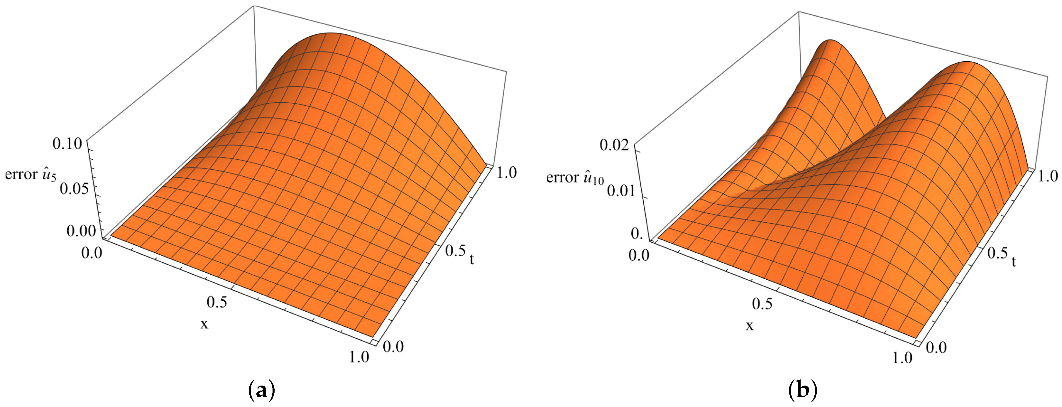 Fractalfract 07 00224 g003 Fractalfract 07 00224 g003