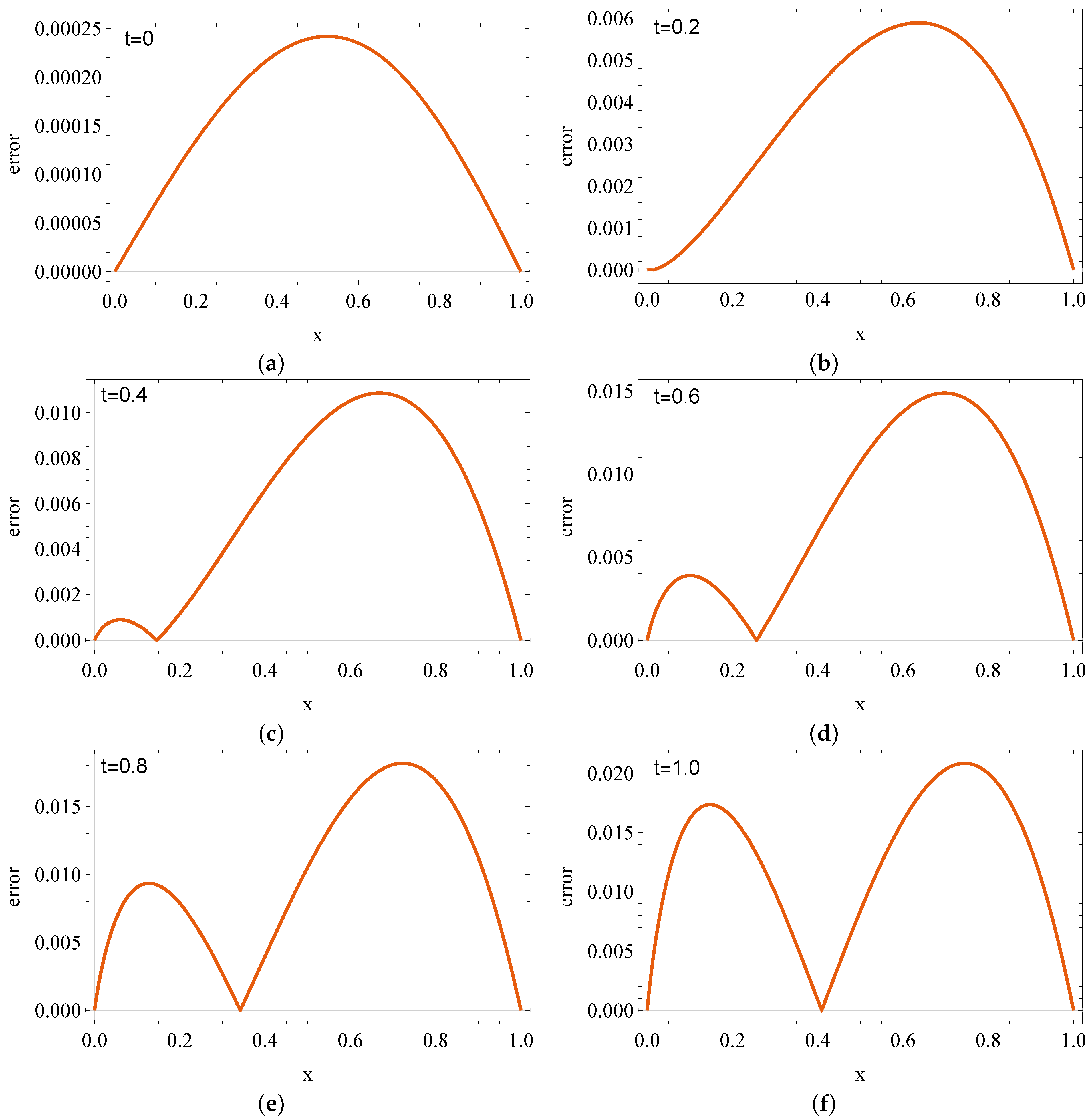 Fractalfract 07 00224 g004 Fractalfract 07 00224 g004