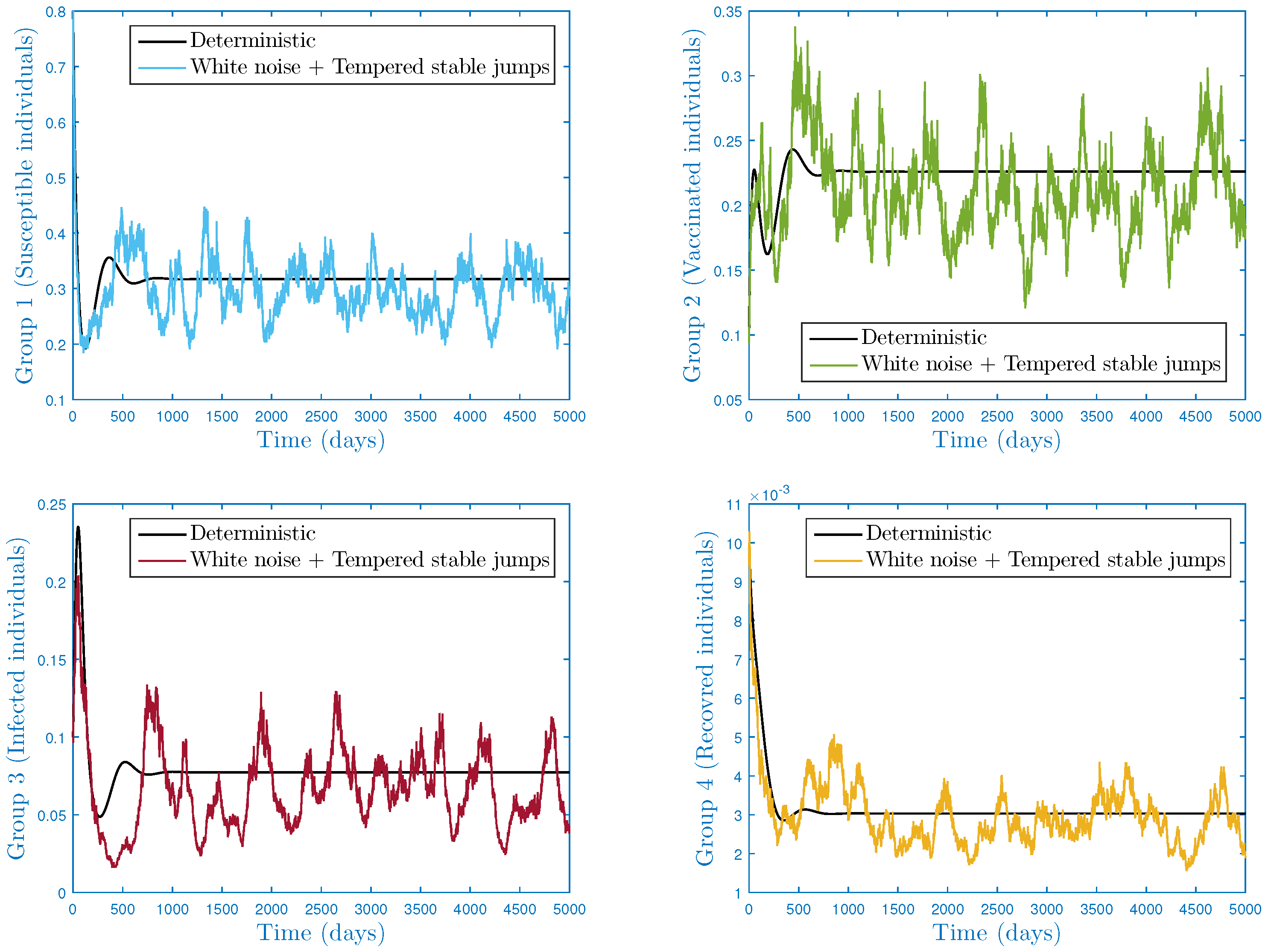 Fractalfract 07 00226 g005 Fractalfract 07 00226 g005