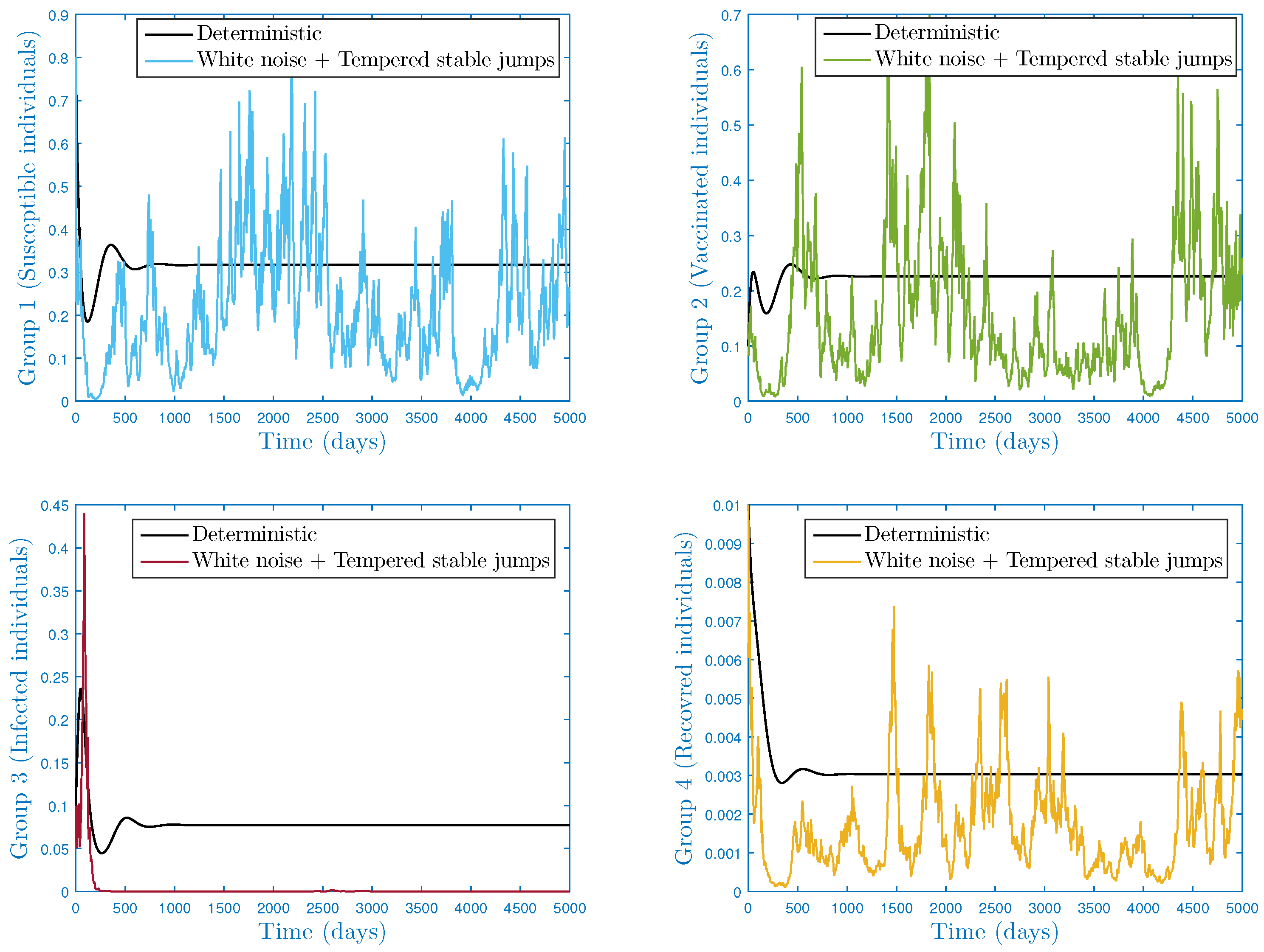 Fractalfract 07 00226 g006 Fractalfract 07 00226 g006