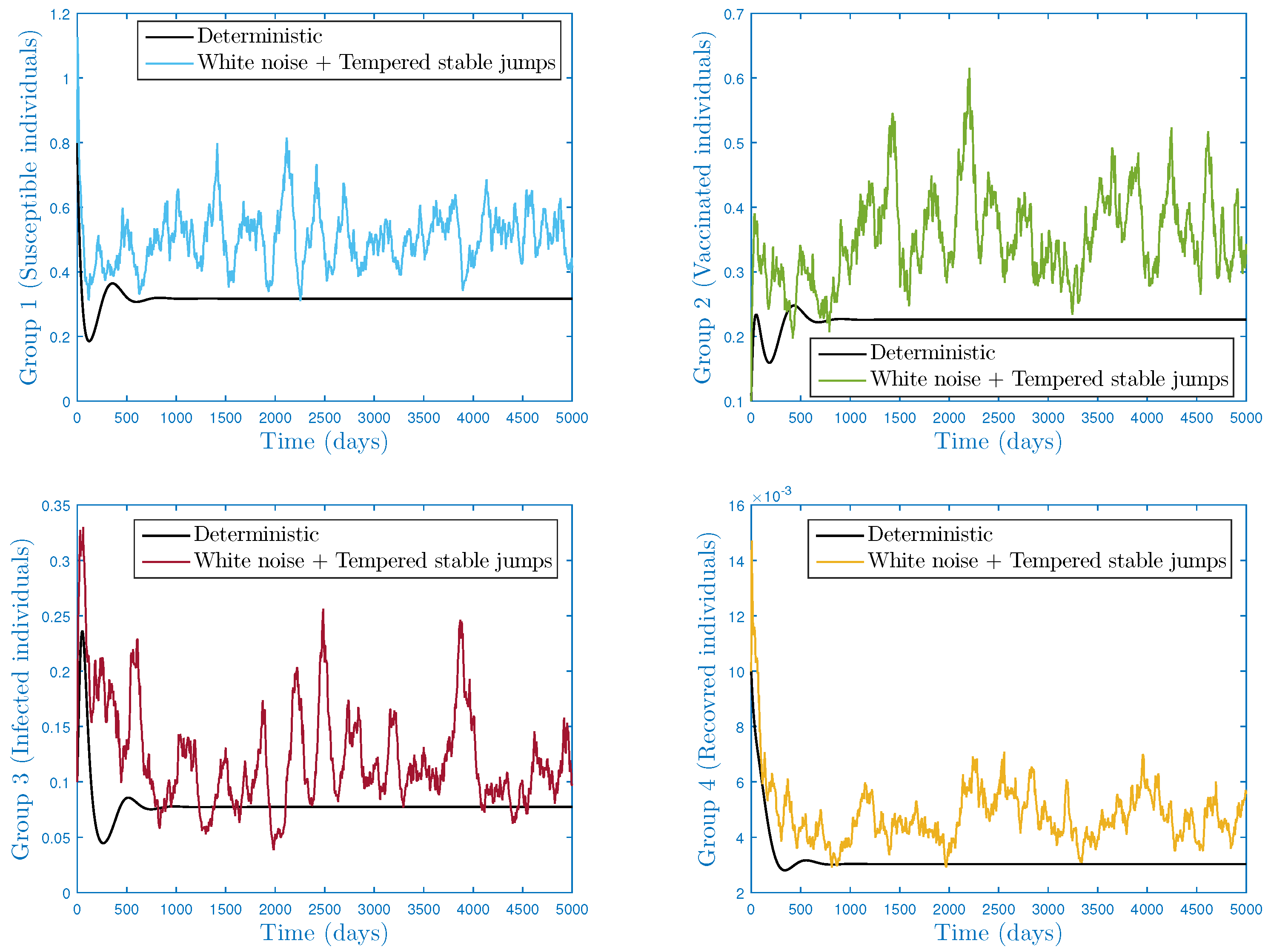 Fractalfract 07 00226 g007 Fractalfract 07 00226 g007