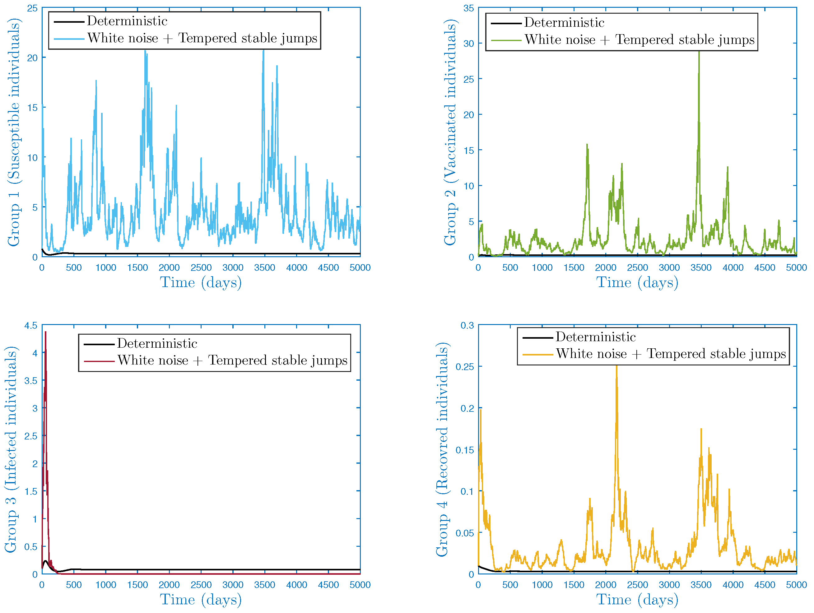 Fractalfract 07 00226 g010 Fractalfract 07 00226 g010