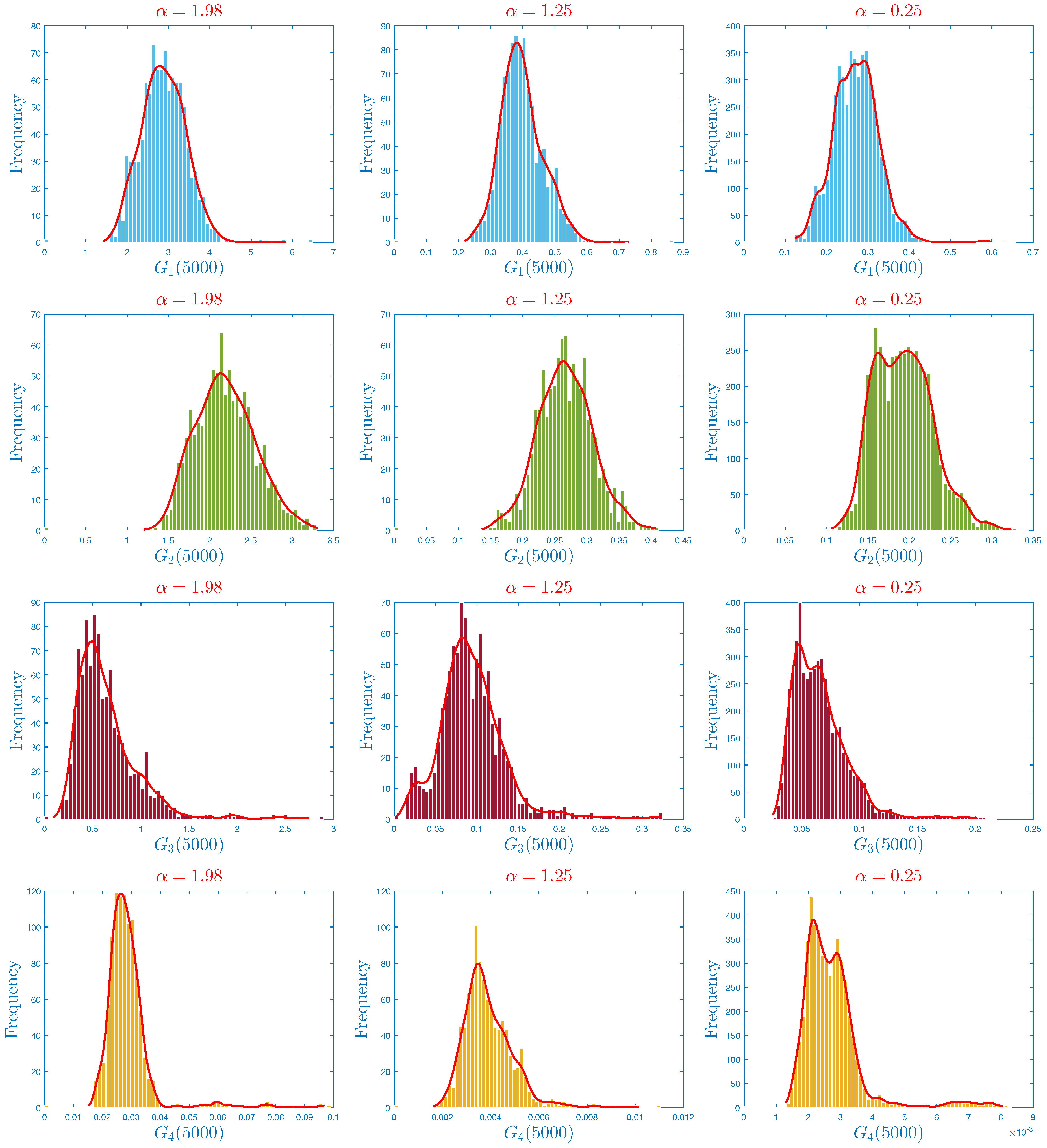Fractalfract 07 00226 g011 Fractalfract 07 00226 g011