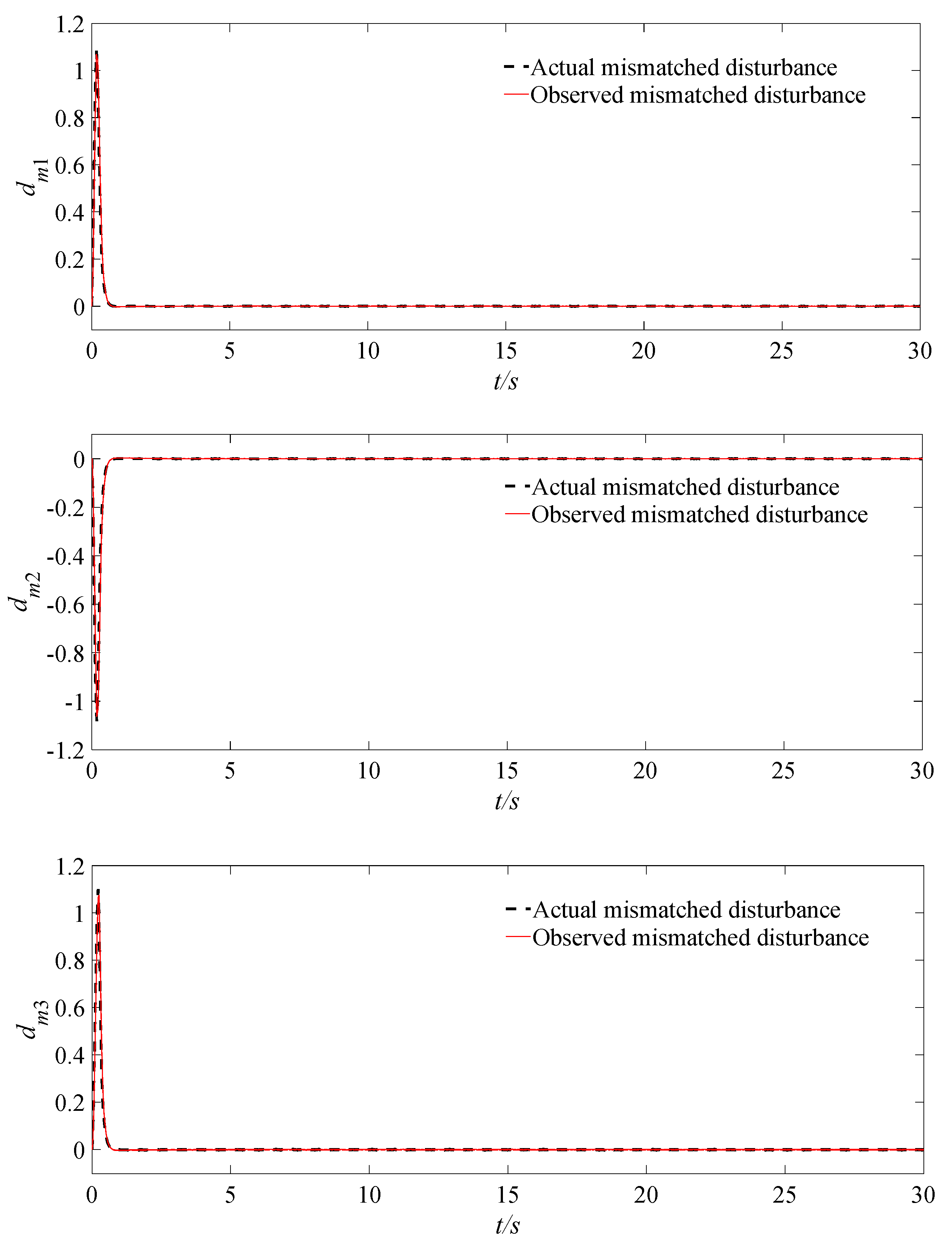 Fractalfract 07 00227 g002 Fractalfract 07 00227 g002
