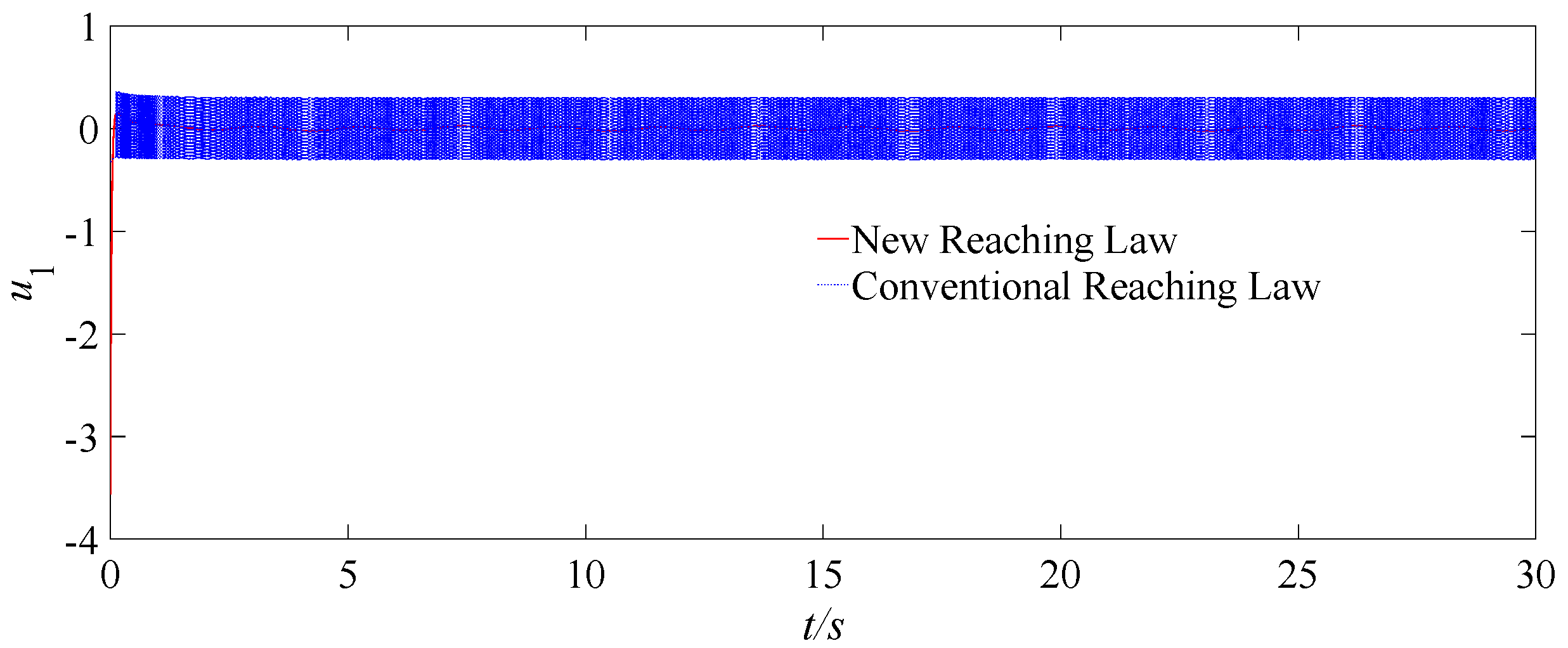 Fractalfract 07 00227 g004a Fractalfract 07 00227 g004a