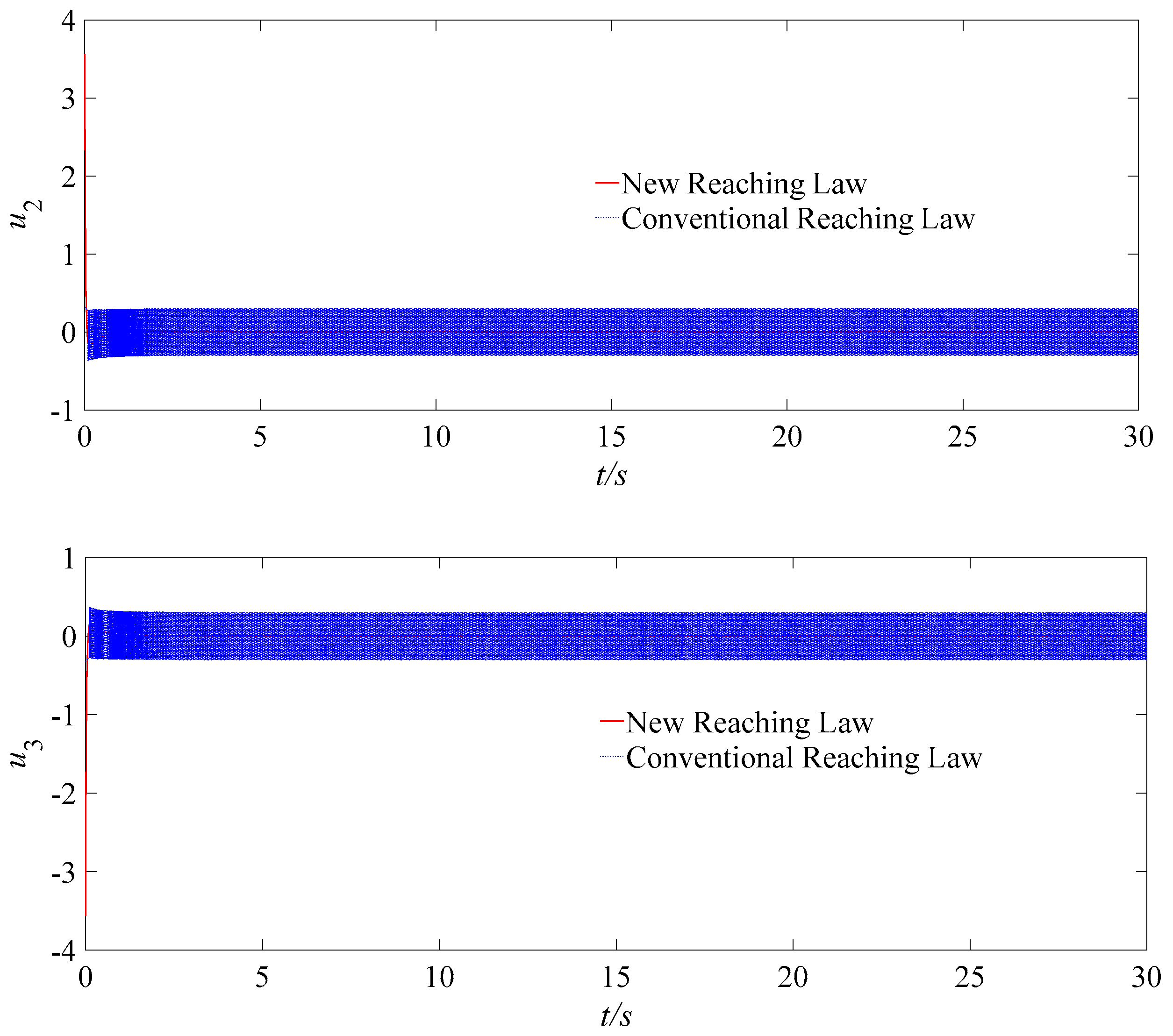 Fractalfract 07 00227 g004b Fractalfract 07 00227 g004b