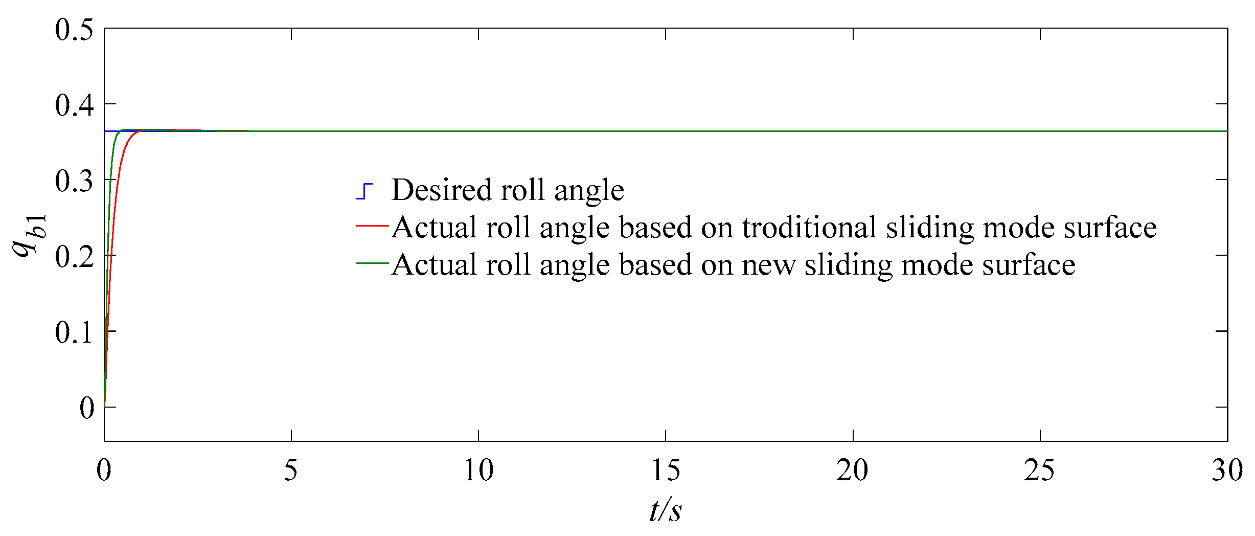 Fractalfract 07 00227 g005a Fractalfract 07 00227 g005a