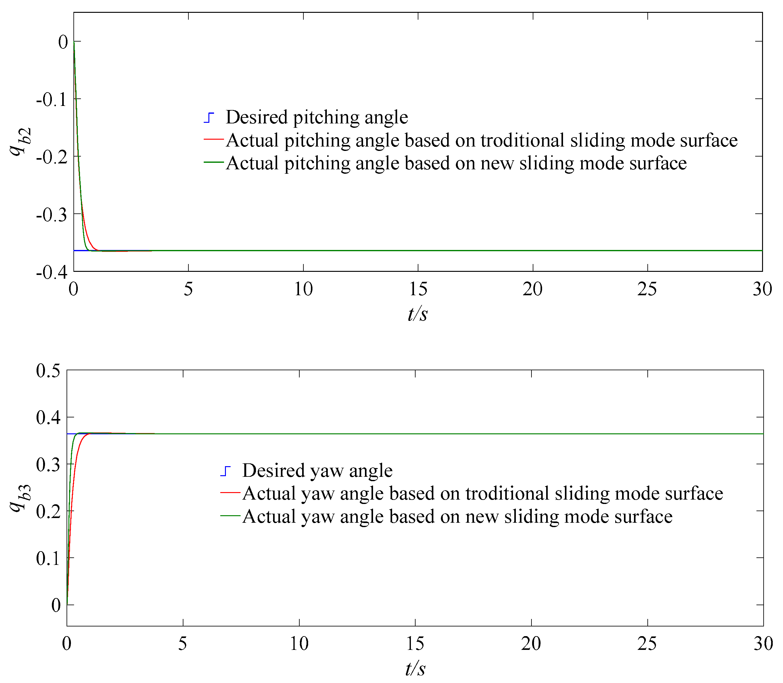Fractalfract 07 00227 g005b Fractalfract 07 00227 g005b