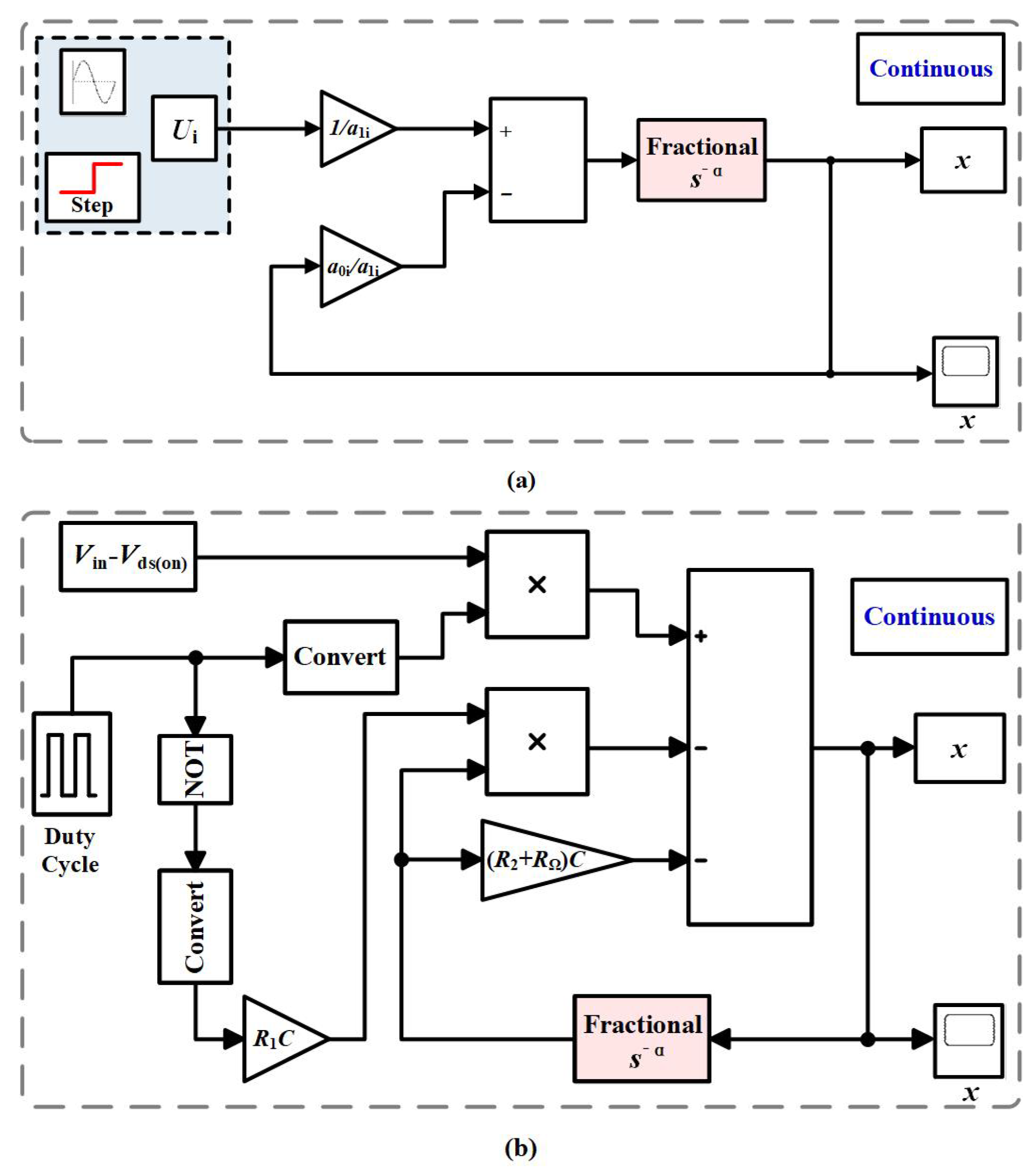 Fractalfract 07 00230 g006