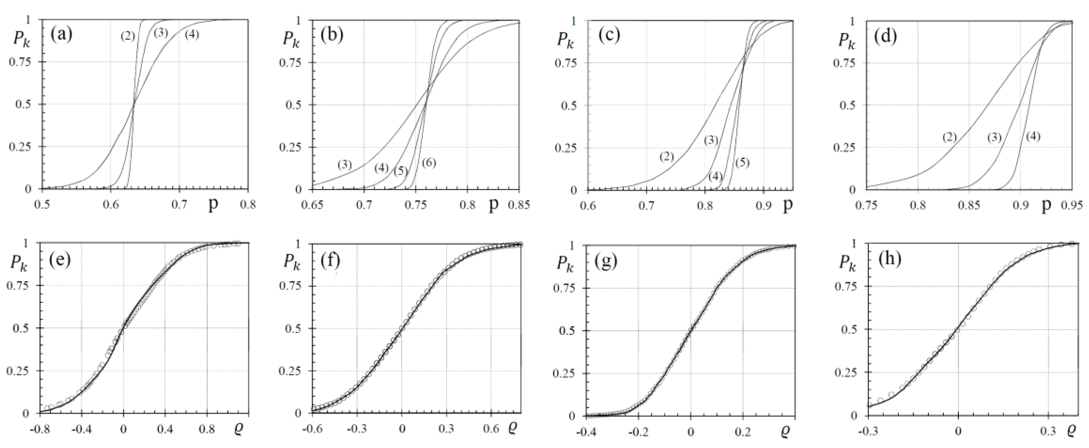 Fractalfract 07 00231 g005 Fractalfract 07 00231 g005