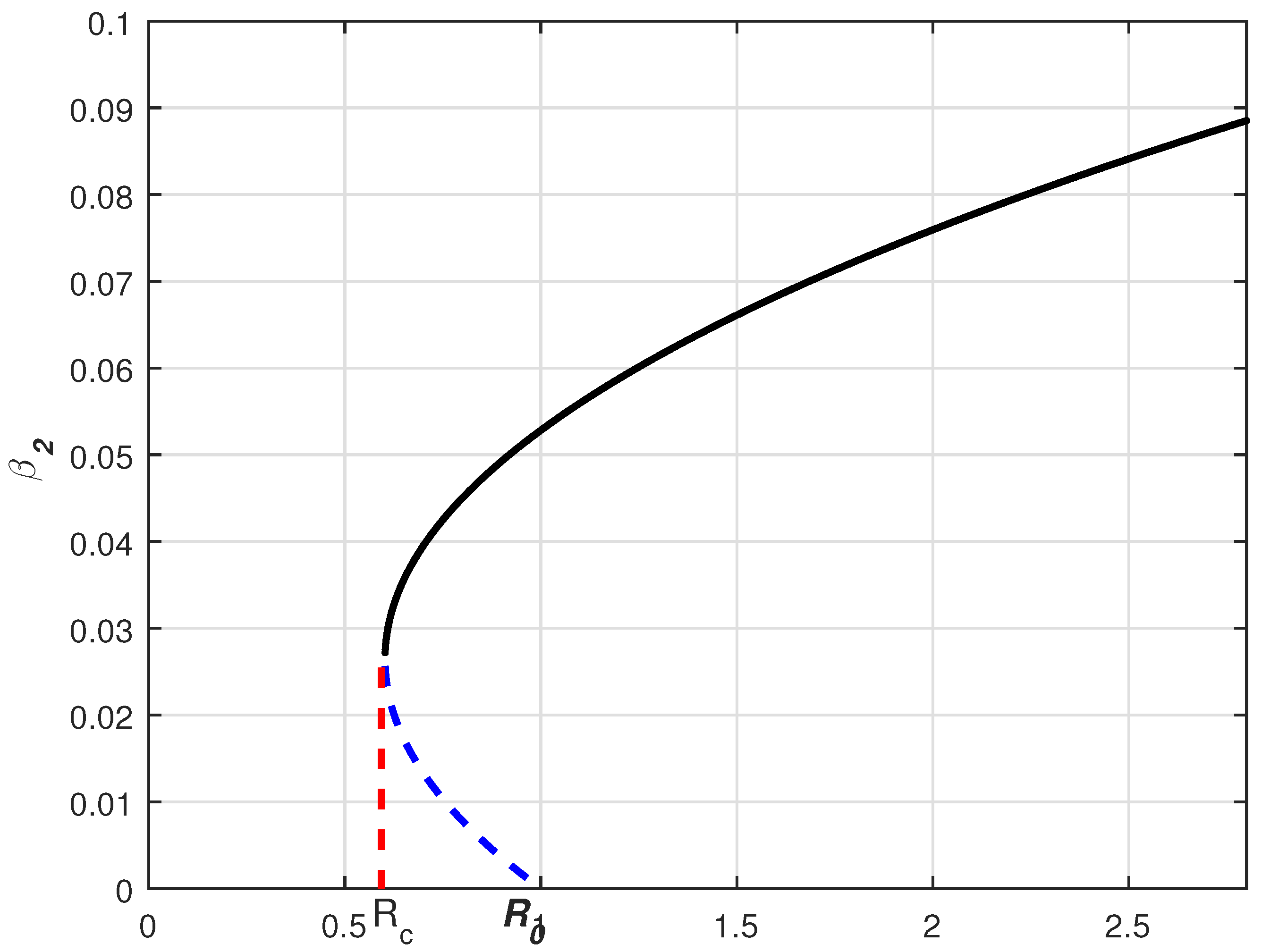 Fractalfract 07 00234 g001 Fractalfract 07 00234 g001