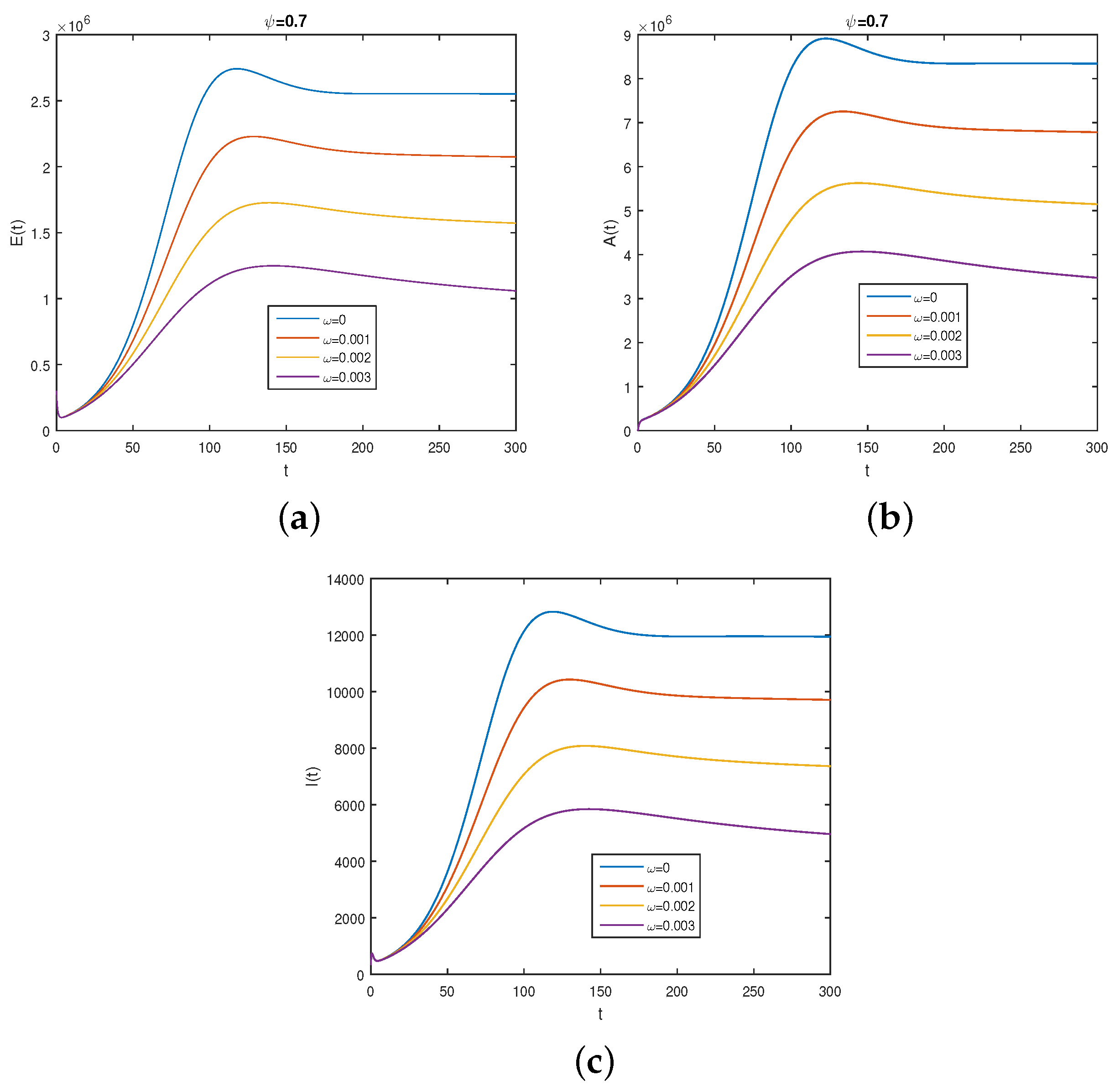 Fractalfract 07 00234 g006 Fractalfract 07 00234 g006