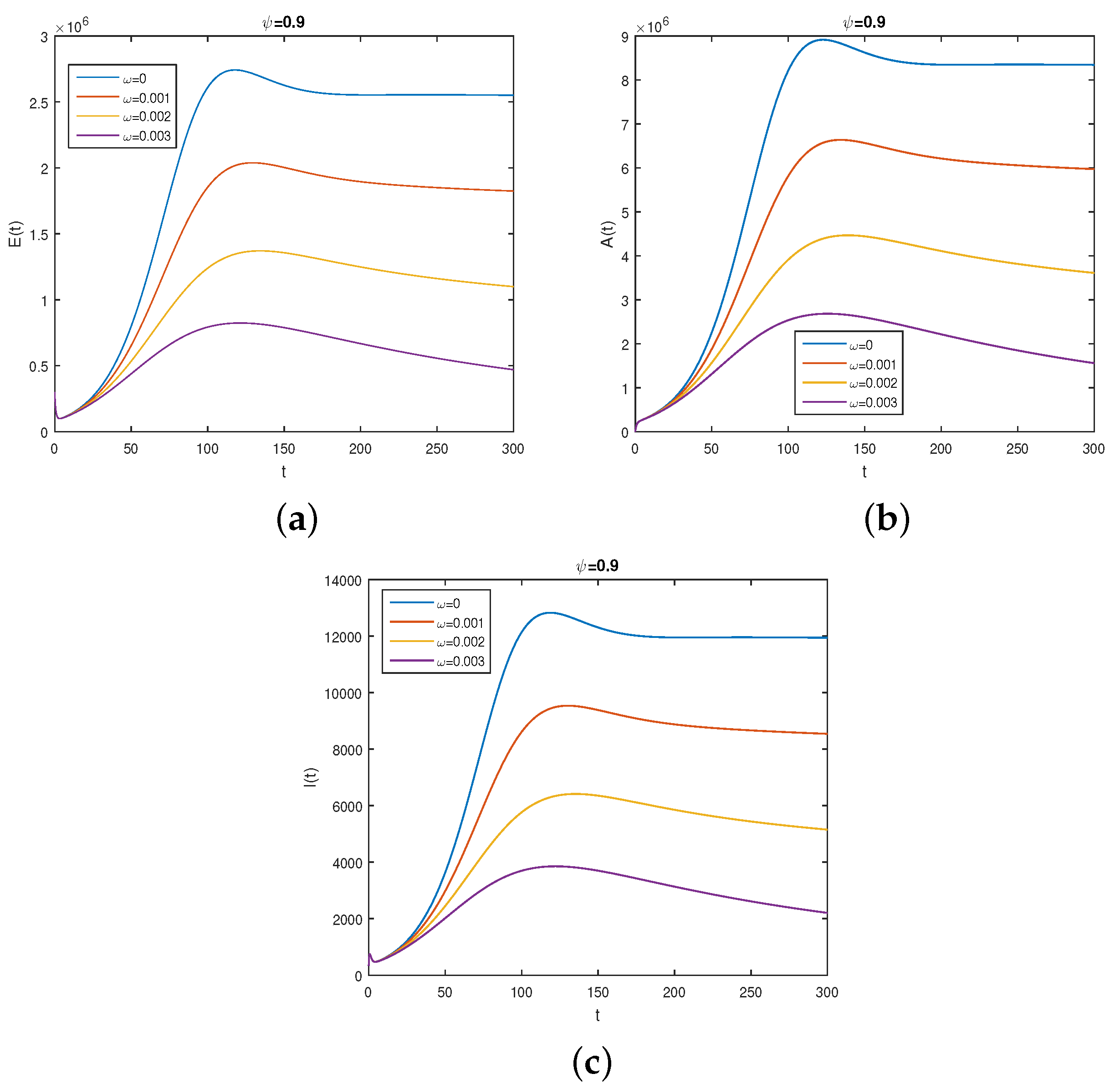 Fractalfract 07 00234 g007 Fractalfract 07 00234 g007