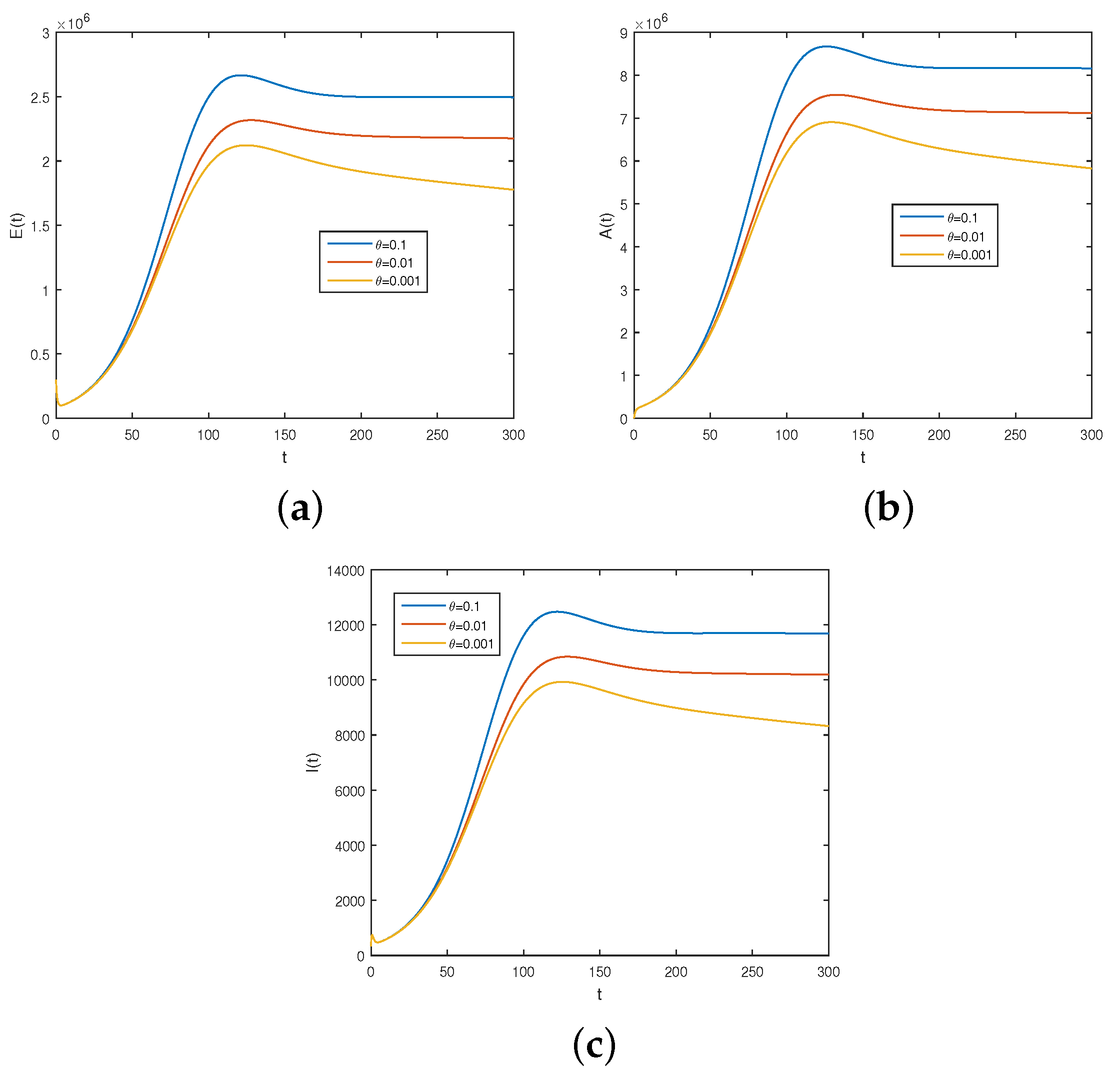 Fractalfract 07 00234 g009 Fractalfract 07 00234 g009