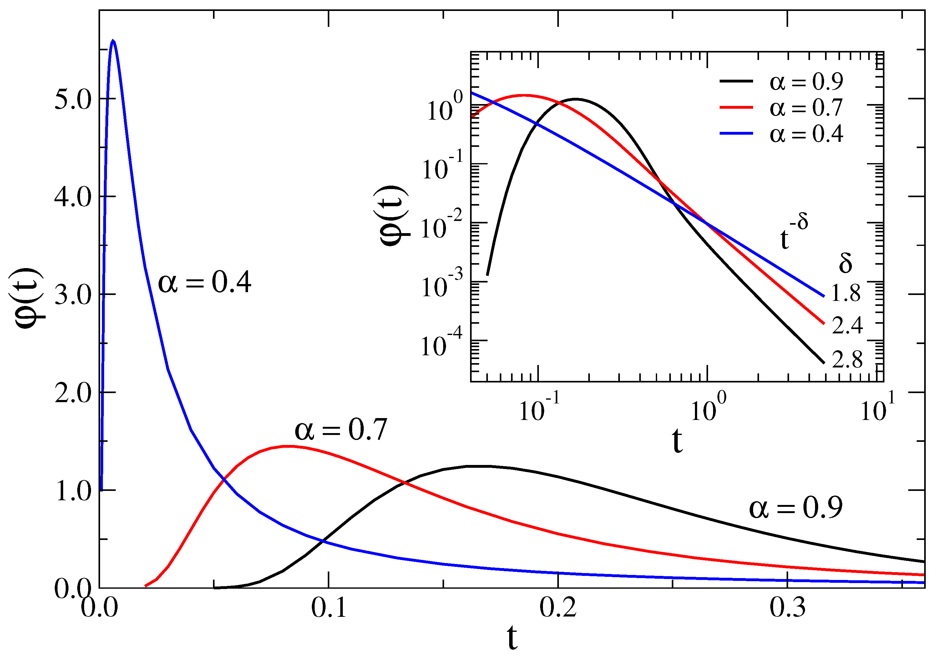 Fractalfract 07 00235 g001 Fractalfract 07 00235 g001