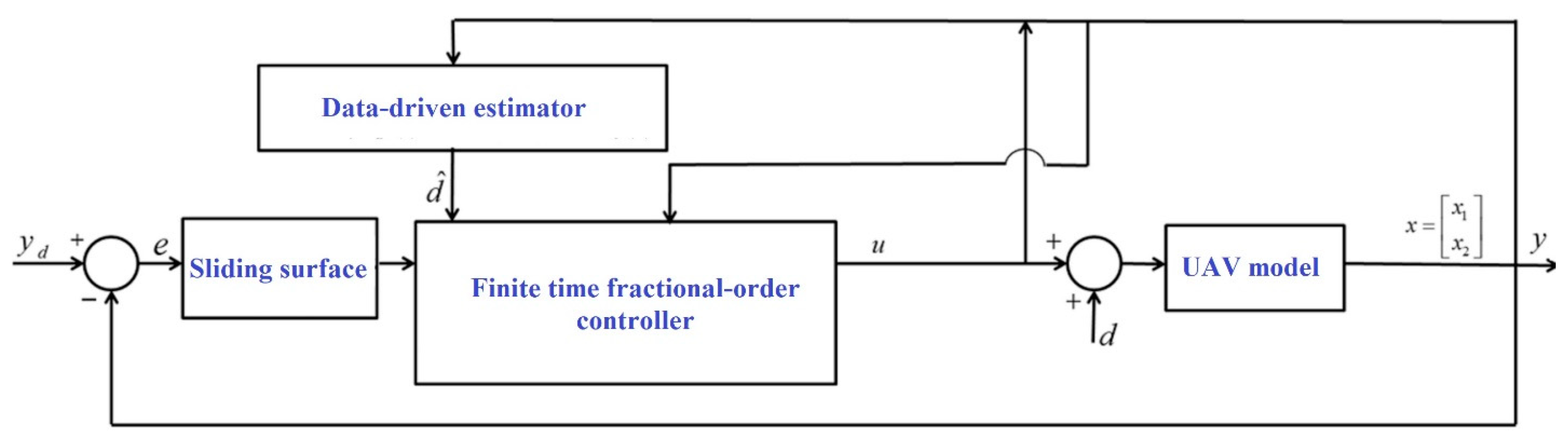 Fractalfract 07 00236 g003