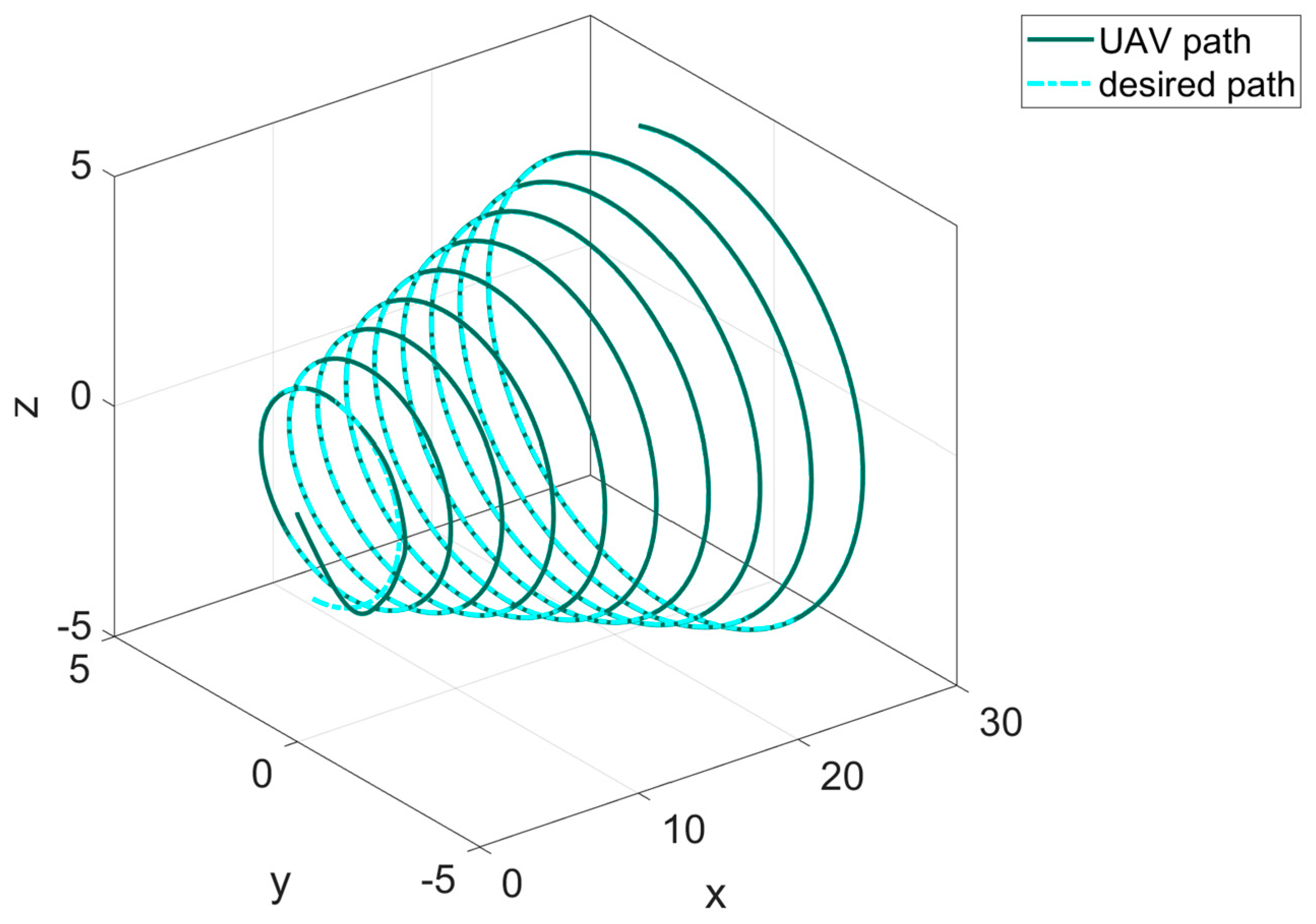 Fractalfract 07 00236 g008