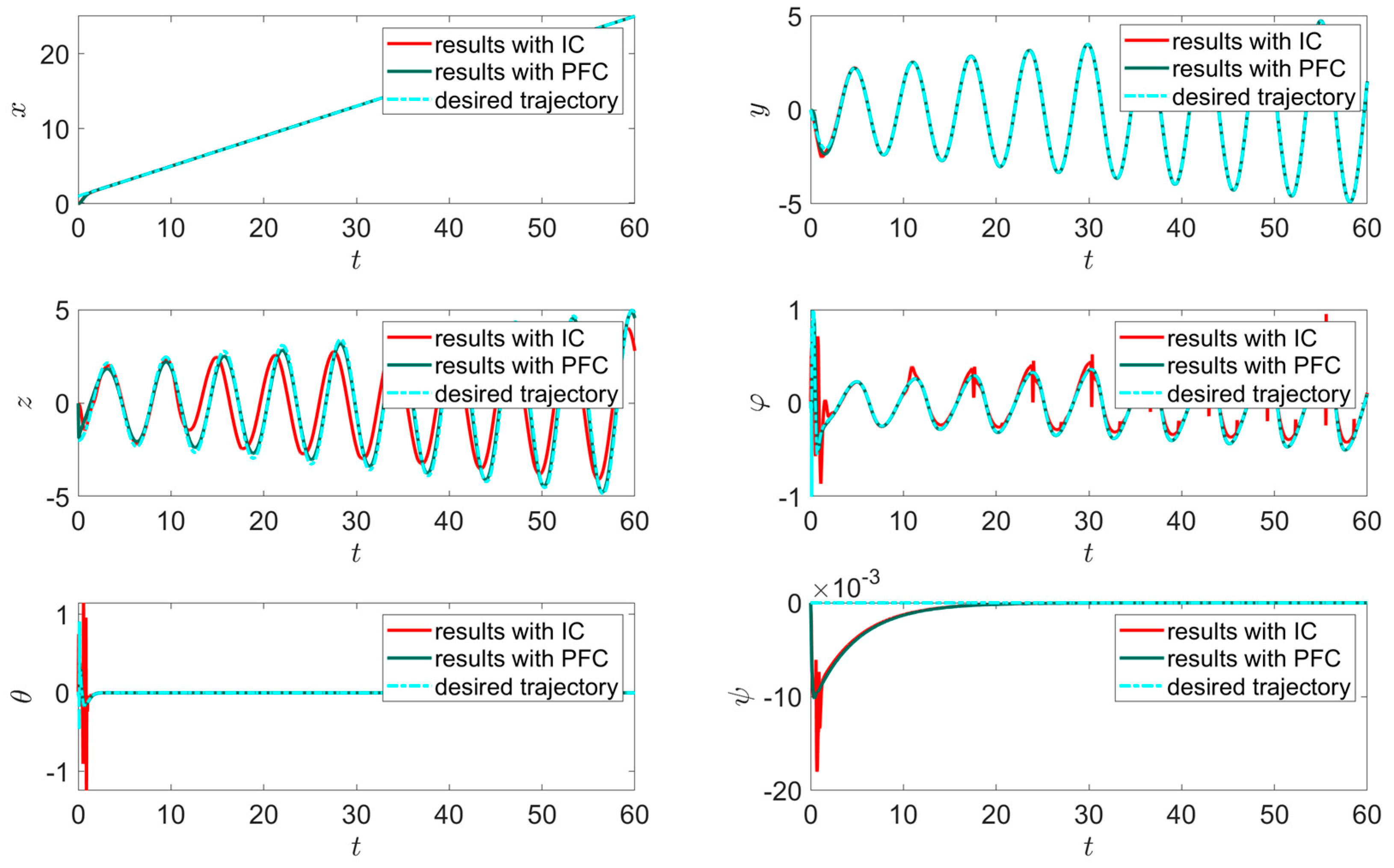 Fractalfract 07 00236 g009