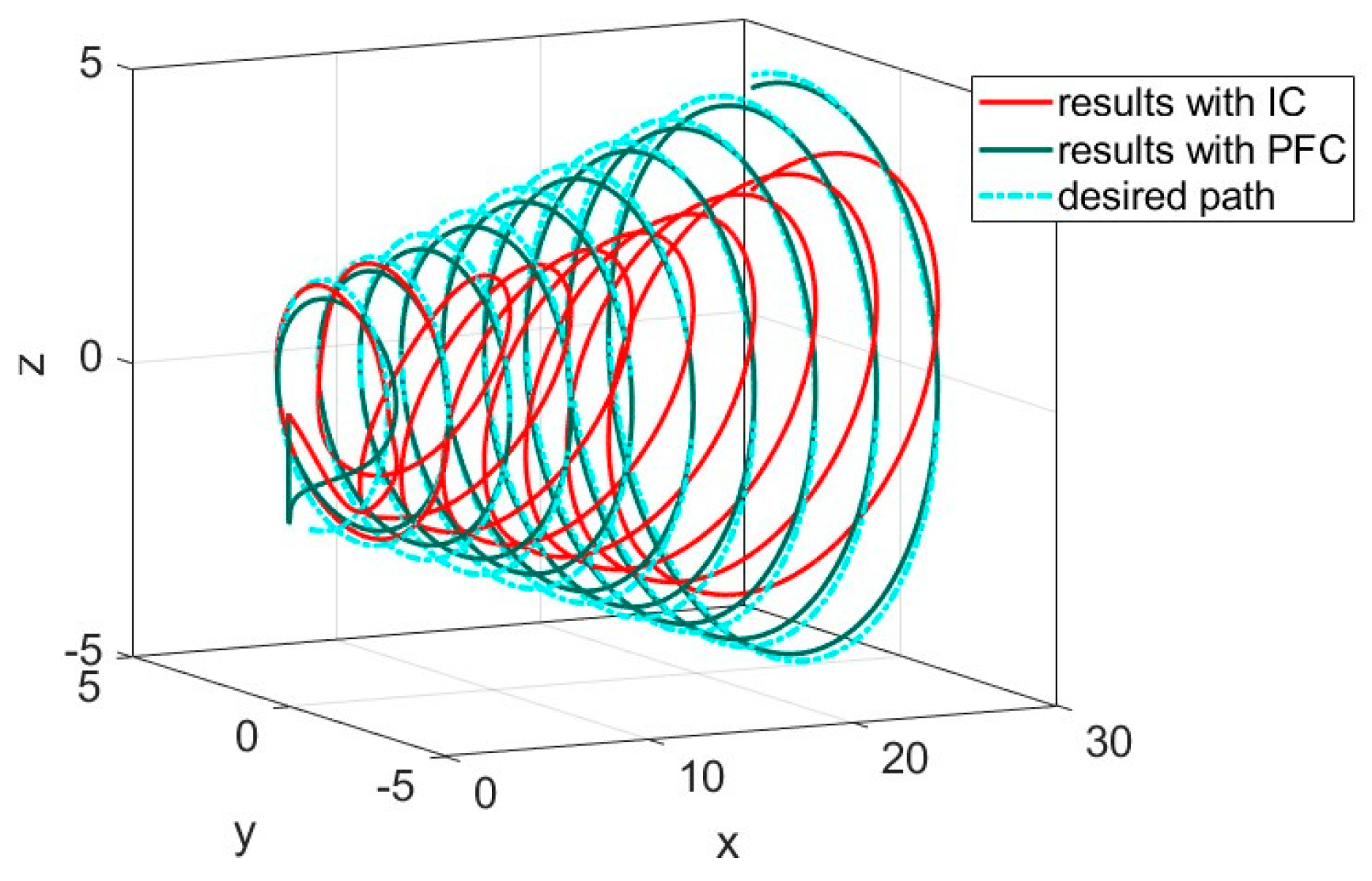 Fractalfract 07 00236 g012