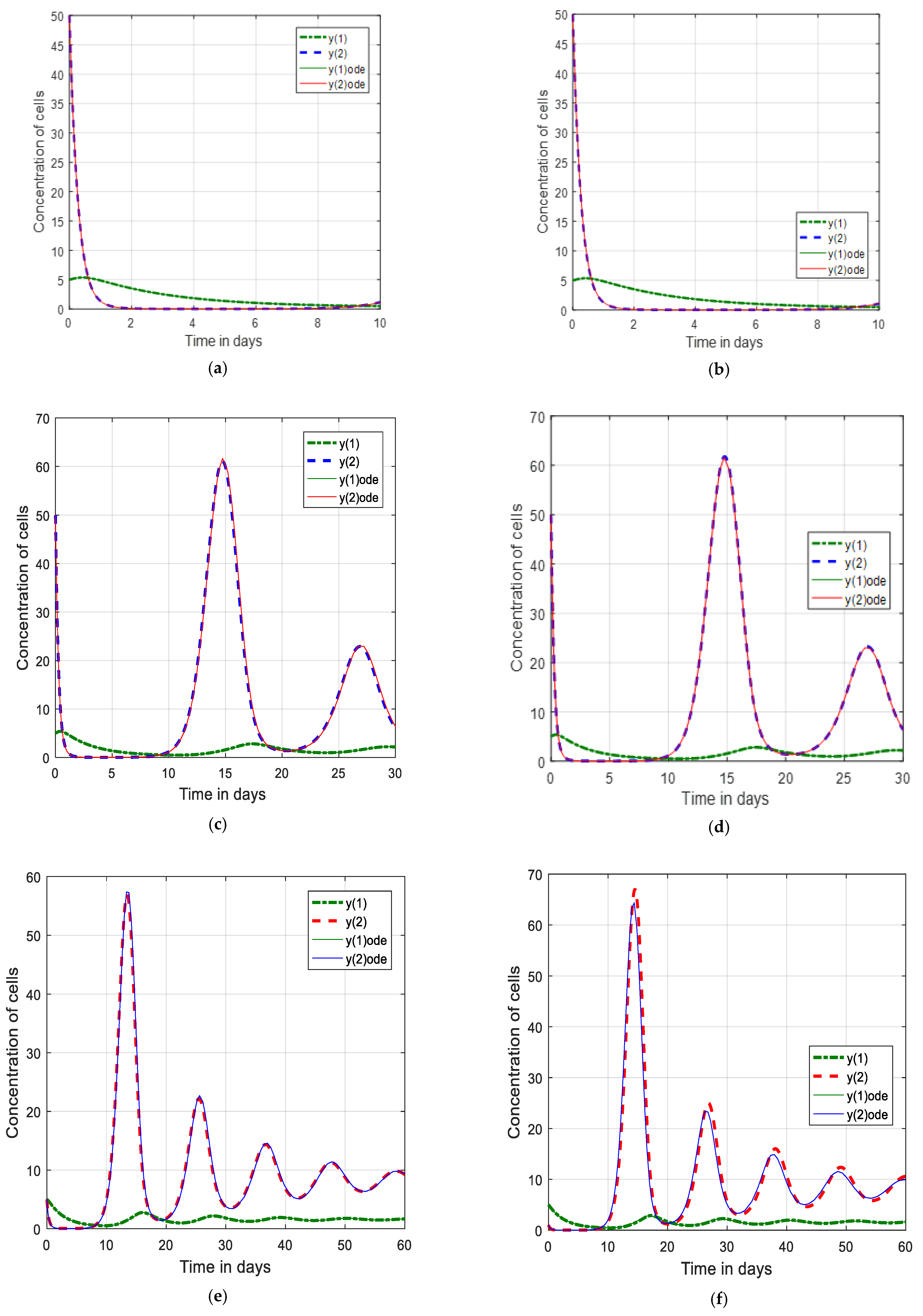 Fractalfract 07 00237 g003a
