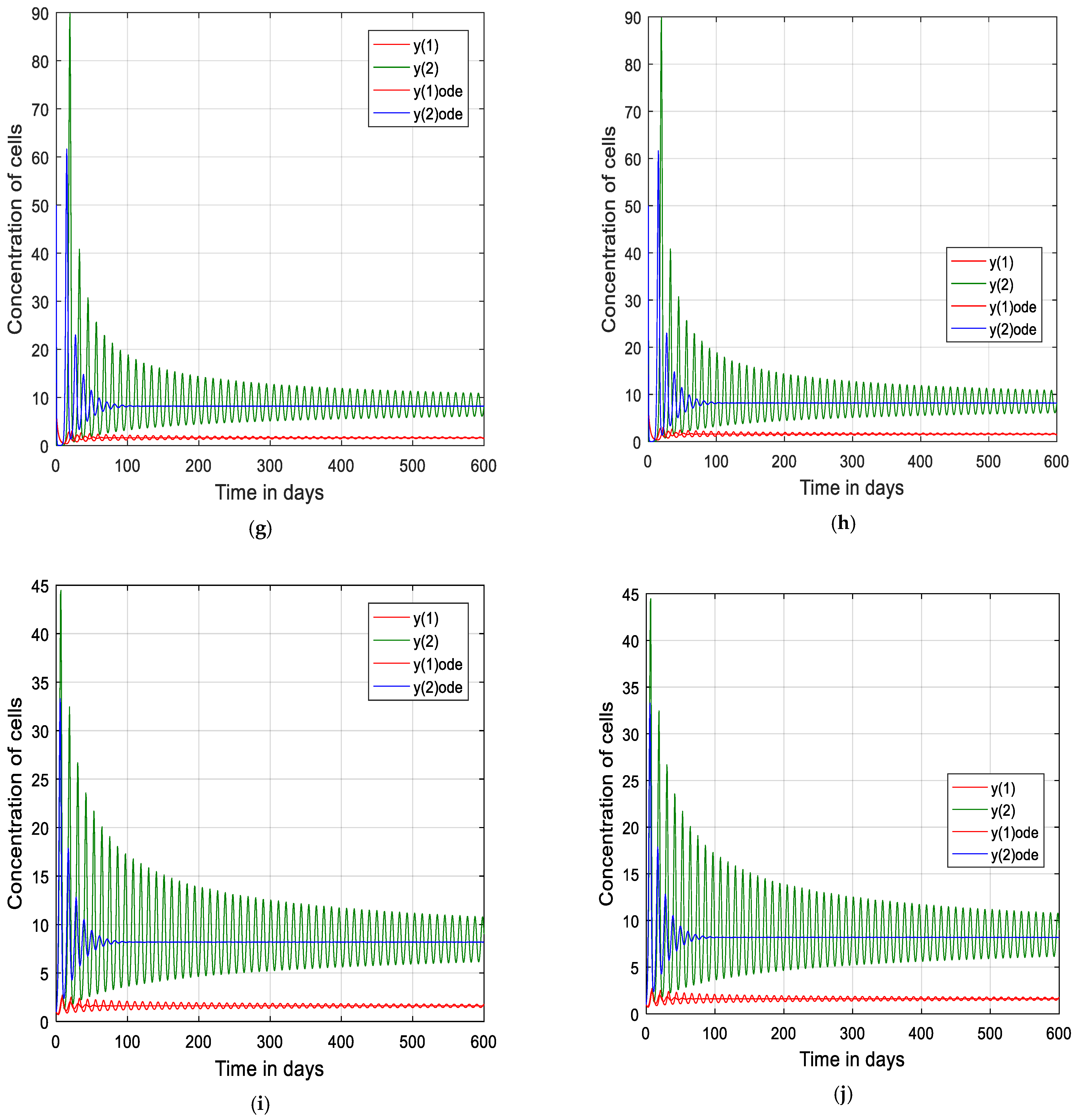 Fractalfract 07 00237 g003b