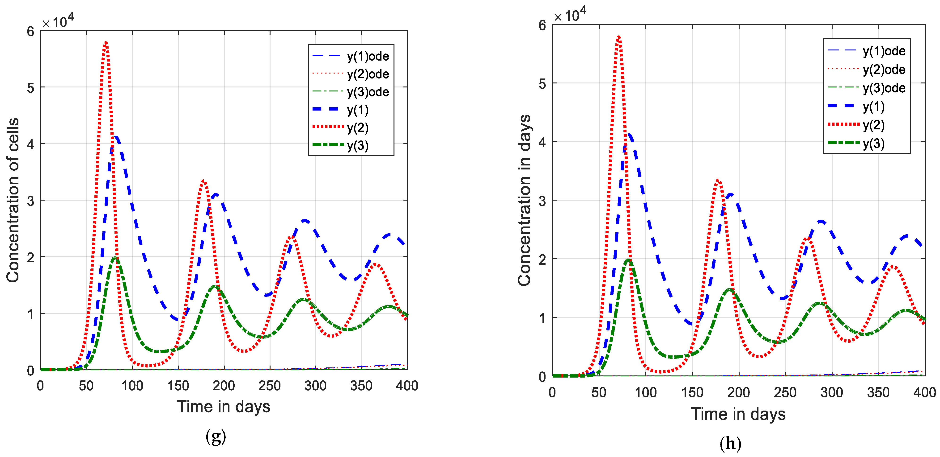 Fractalfract 07 00237 g004b