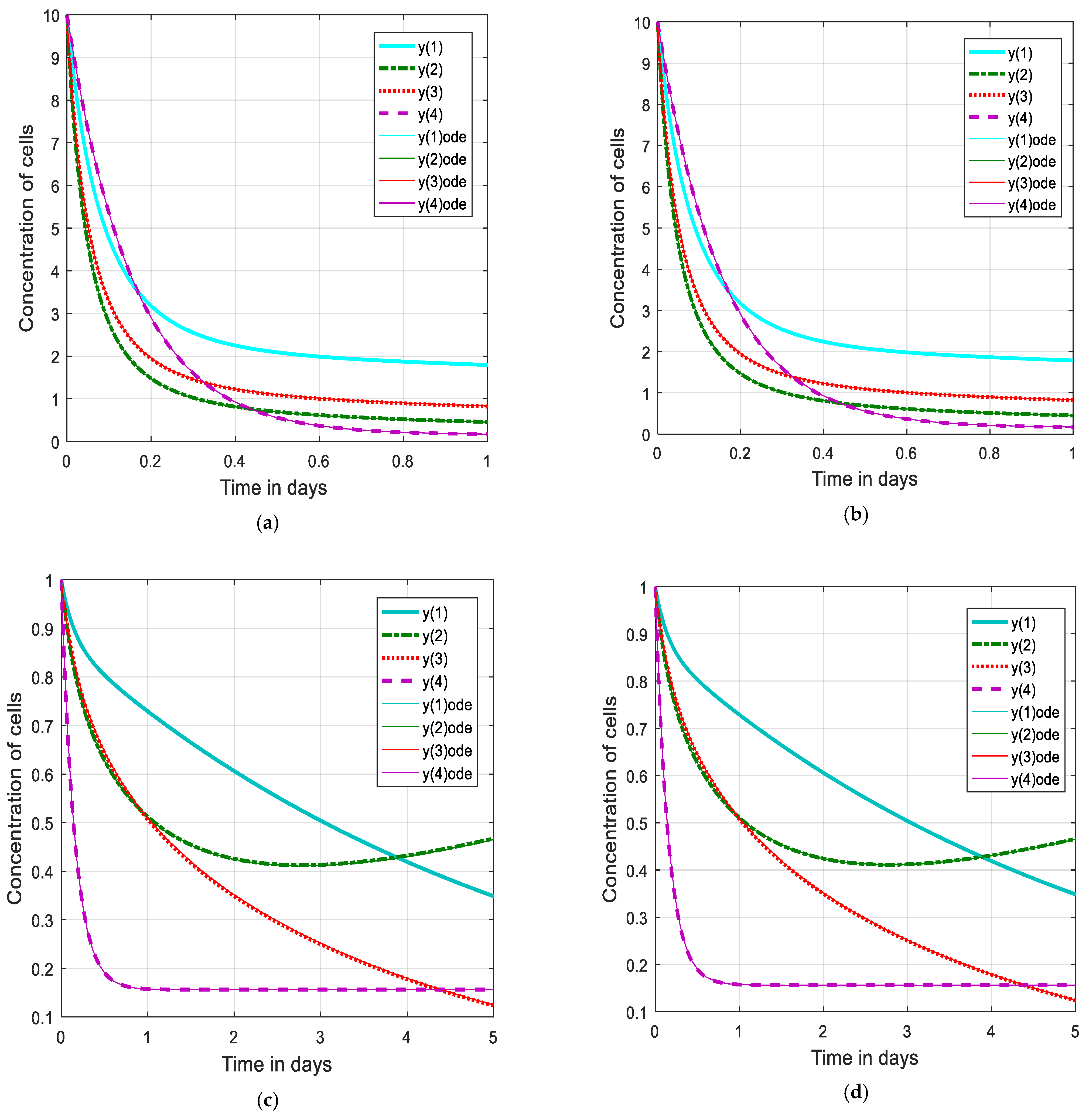 Fractalfract 07 00237 g005a