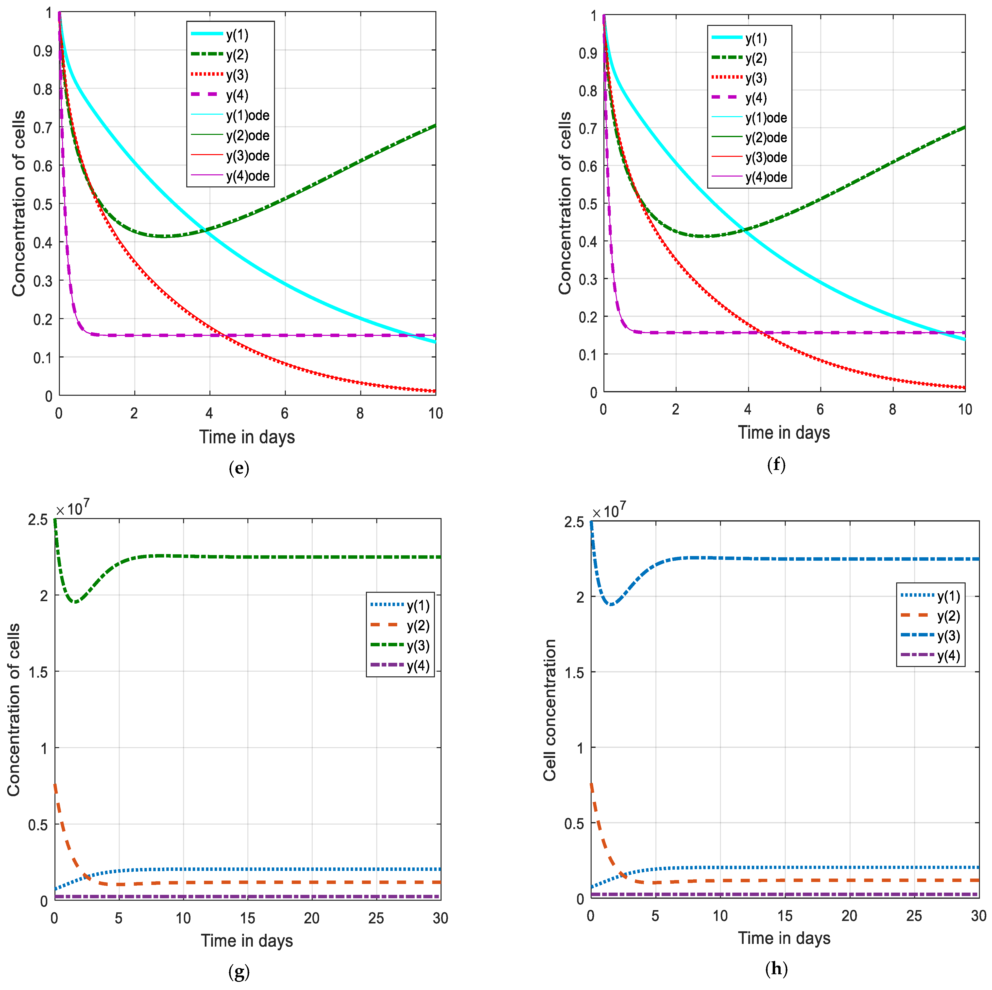 Fractalfract 07 00237 g005b