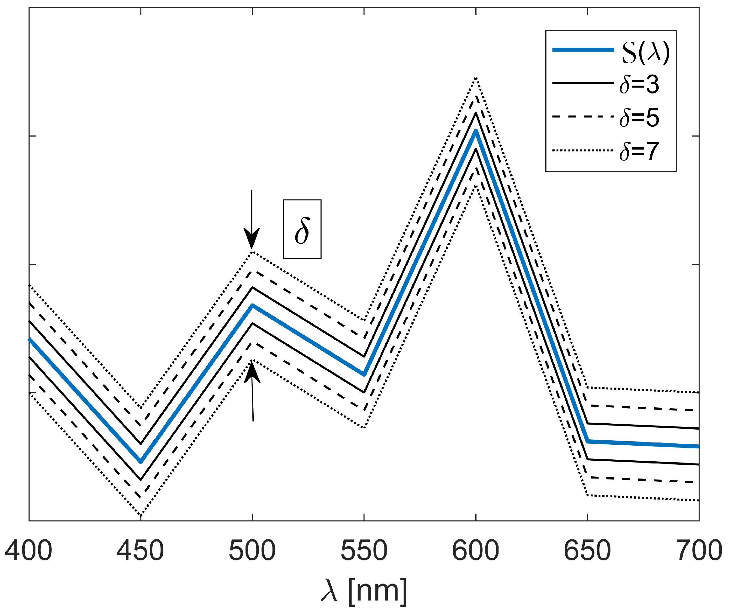 Fractalfract 07 00238 g009 Fractalfract 07 00238 g009