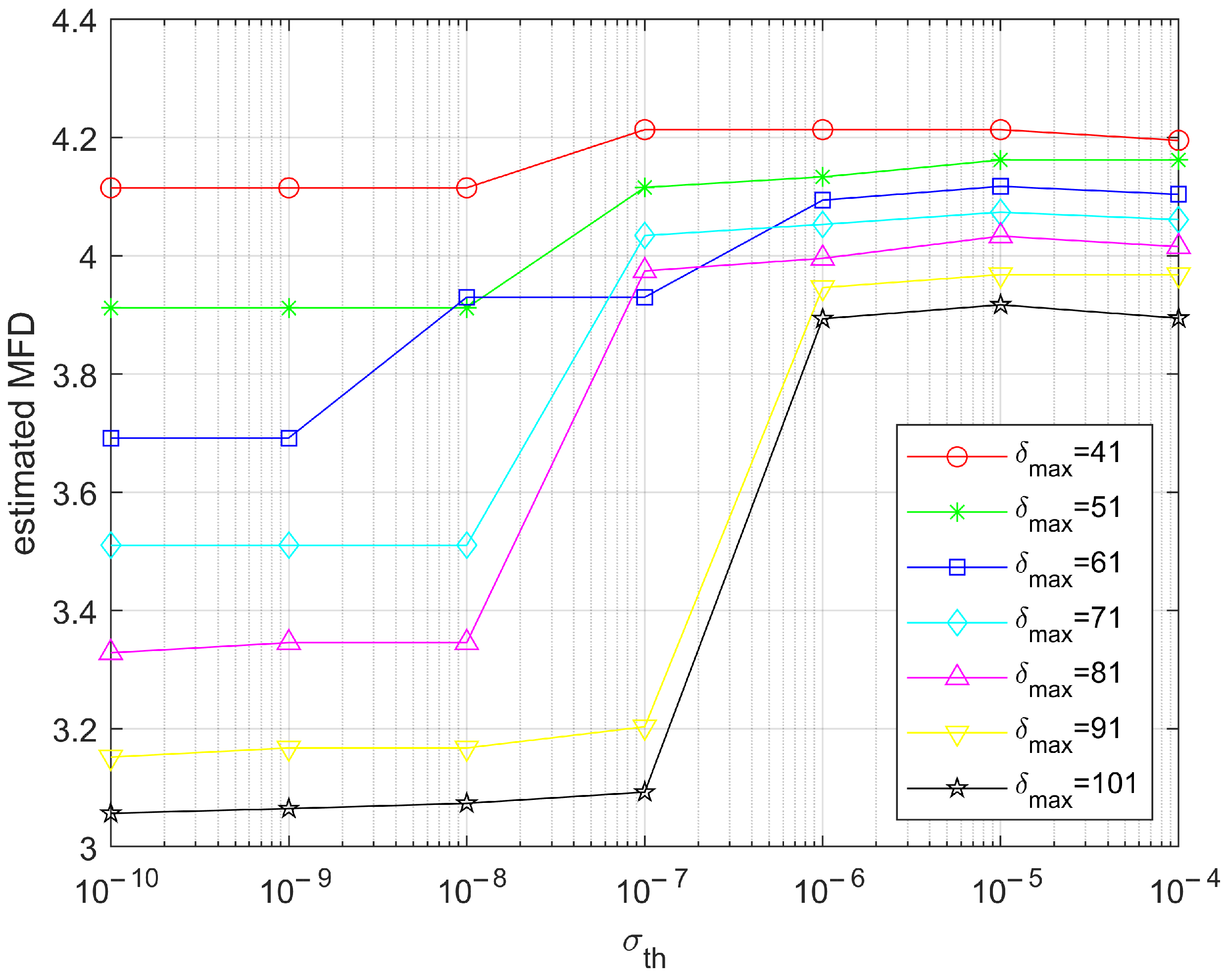 Fractalfract 07 00238 g014 Fractalfract 07 00238 g014