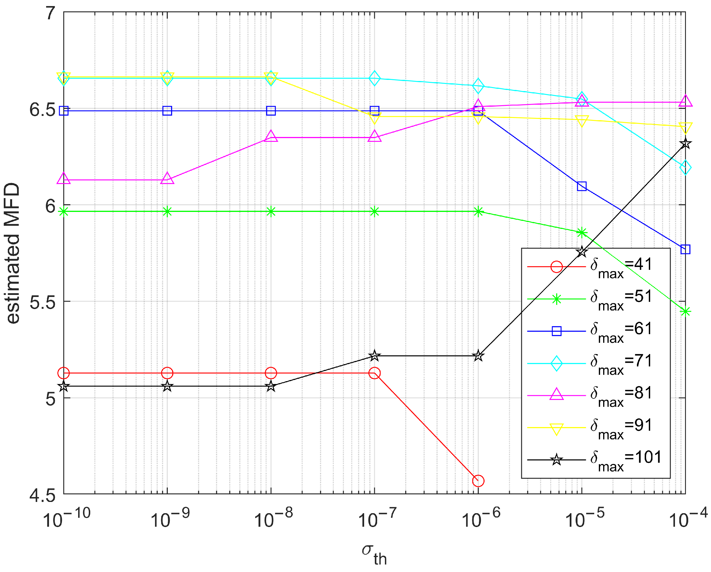 Fractalfract 07 00238 g015 Fractalfract 07 00238 g015