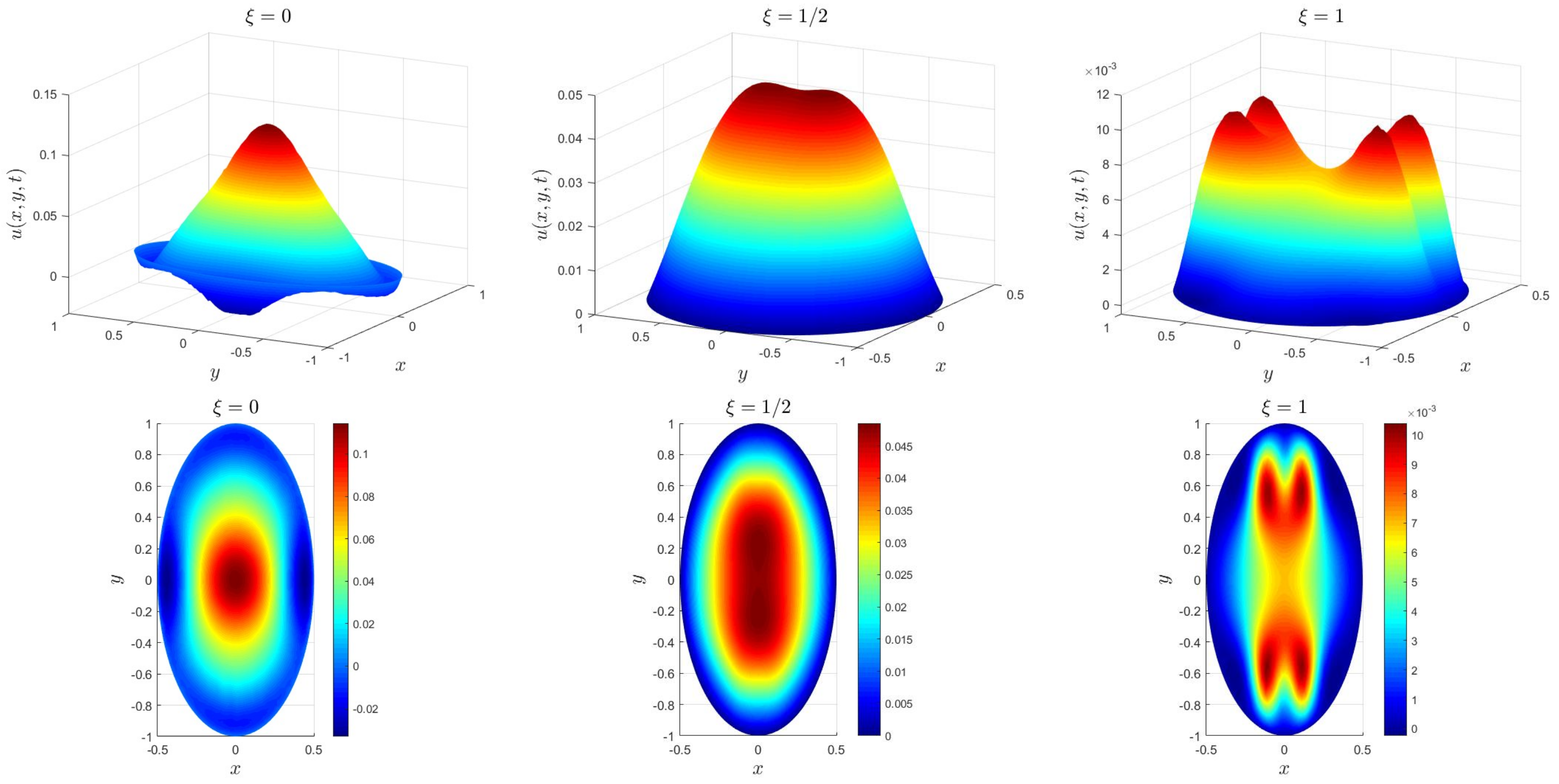Fractalfract 07 00239 g004 Fractalfract 07 00239 g004