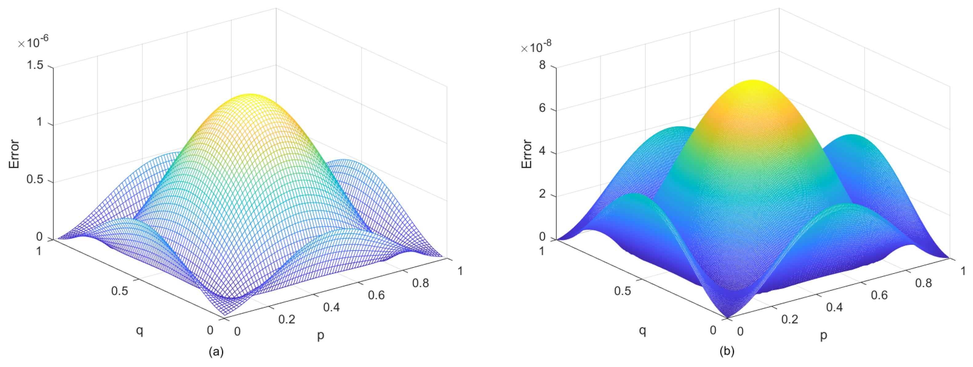 Fractalfract 07 00240 g003