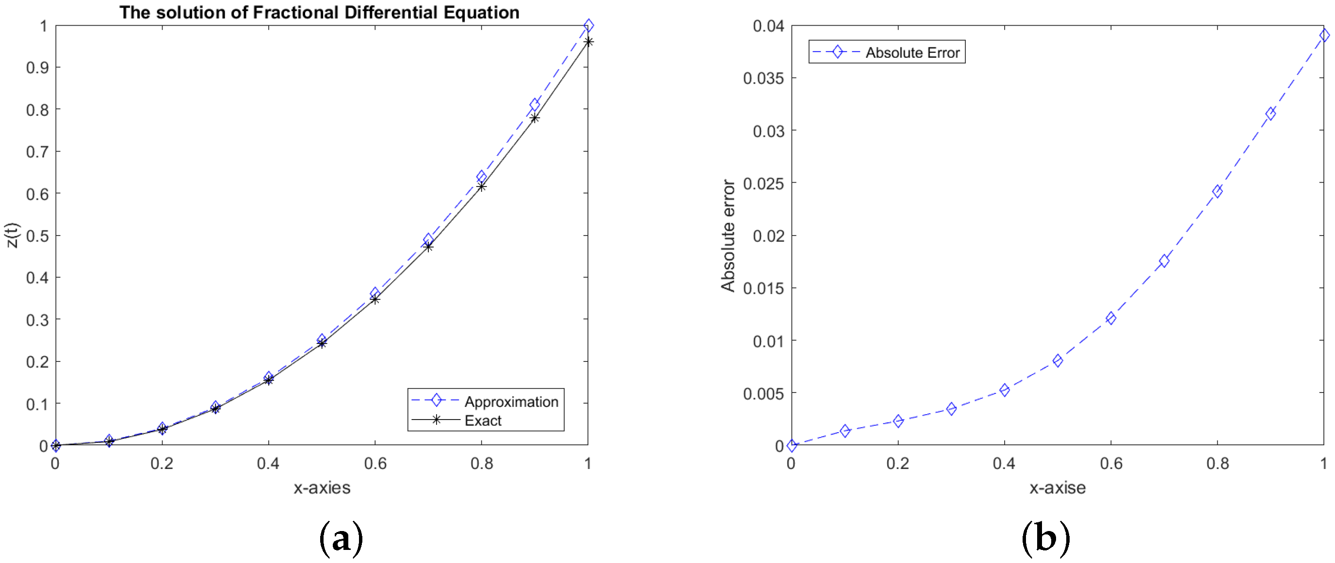 Fractalfract 07 00242 g001