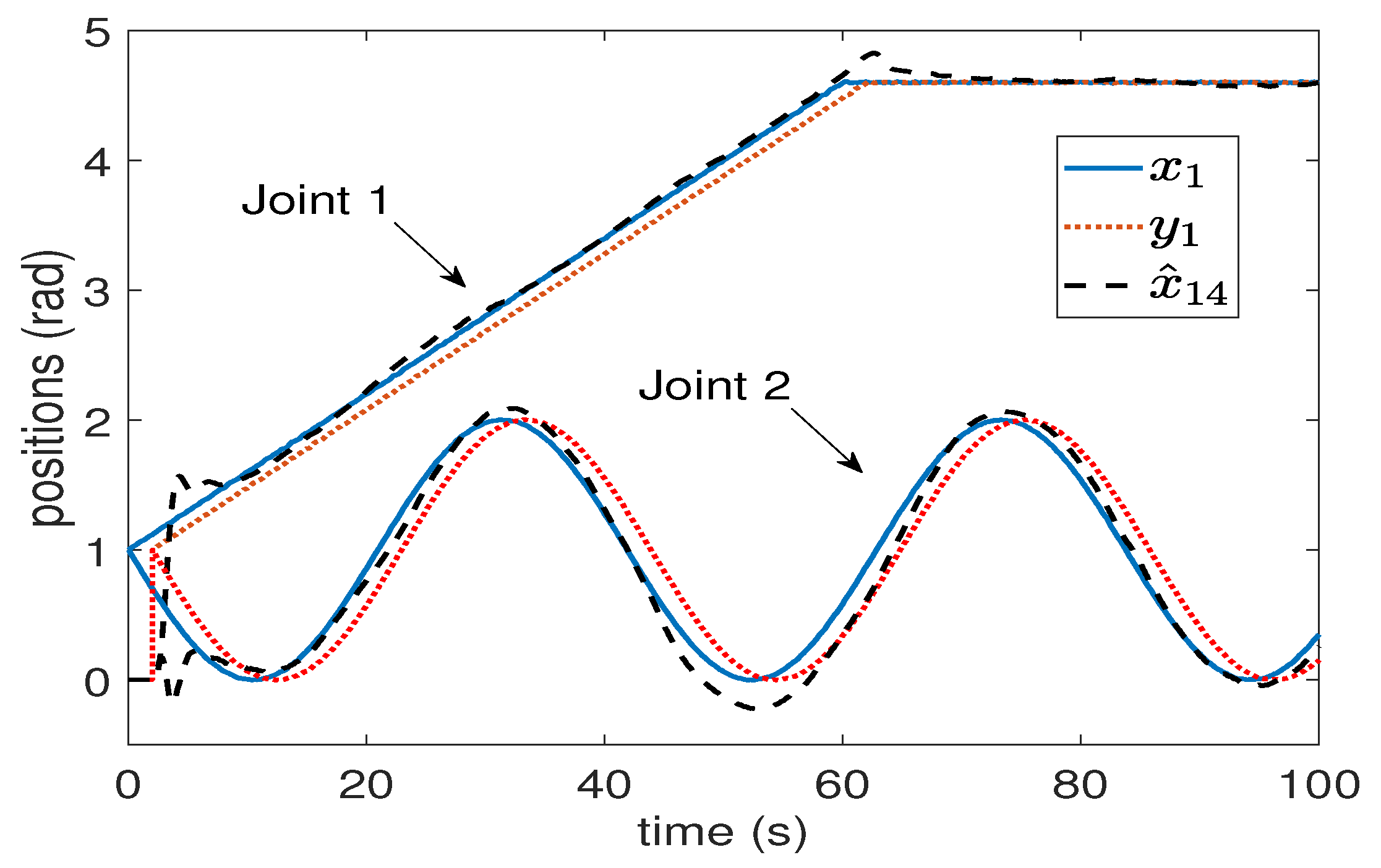 Fractalfract 07 00244 g005