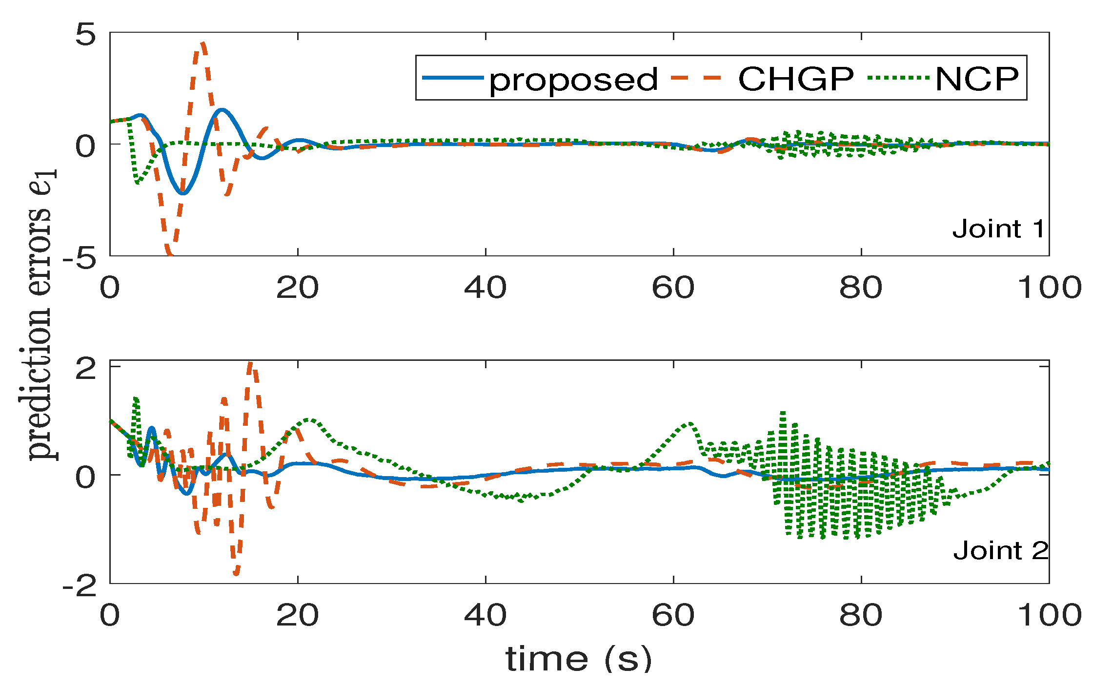 Fractalfract 07 00244 g007