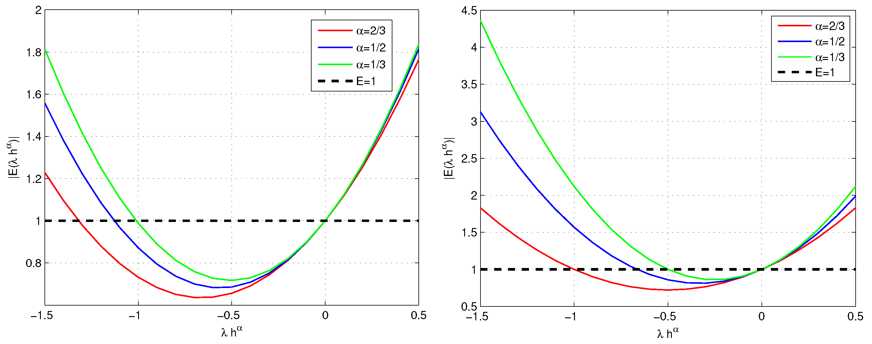 Fractalfract 07 00245 g001