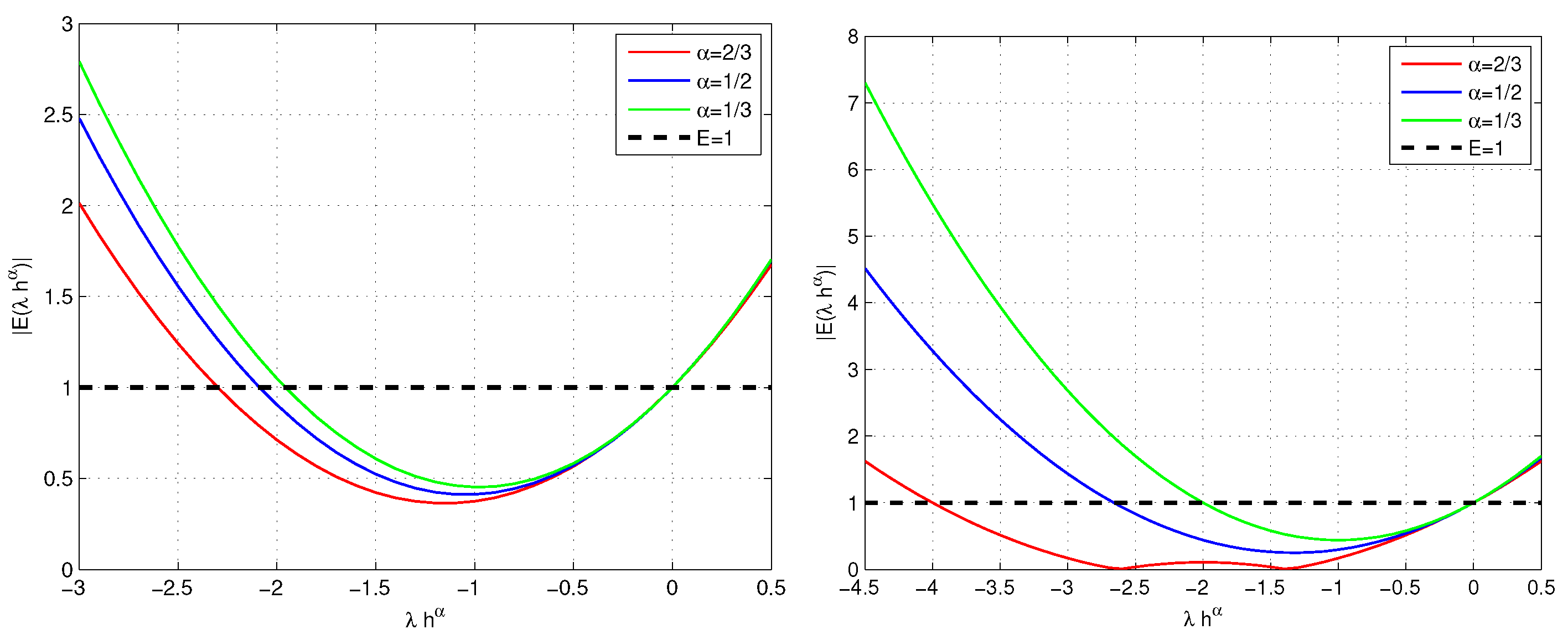 Fractalfract 07 00245 g002
