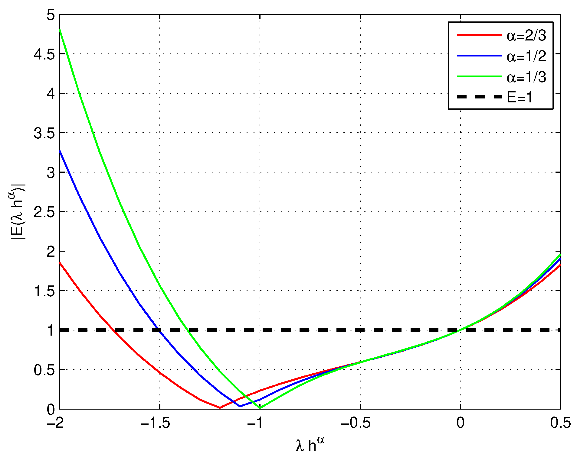 Fractalfract 07 00245 g003