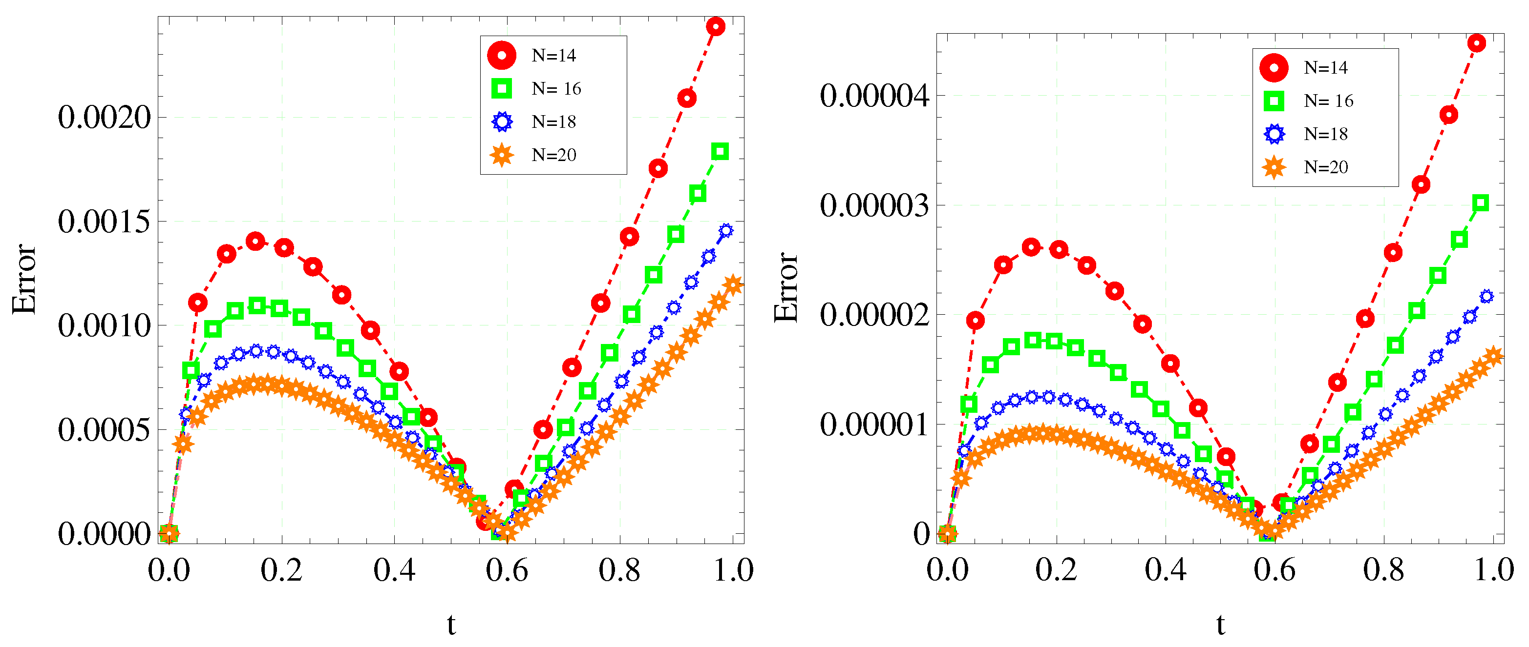 Fractalfract 07 00245 g005